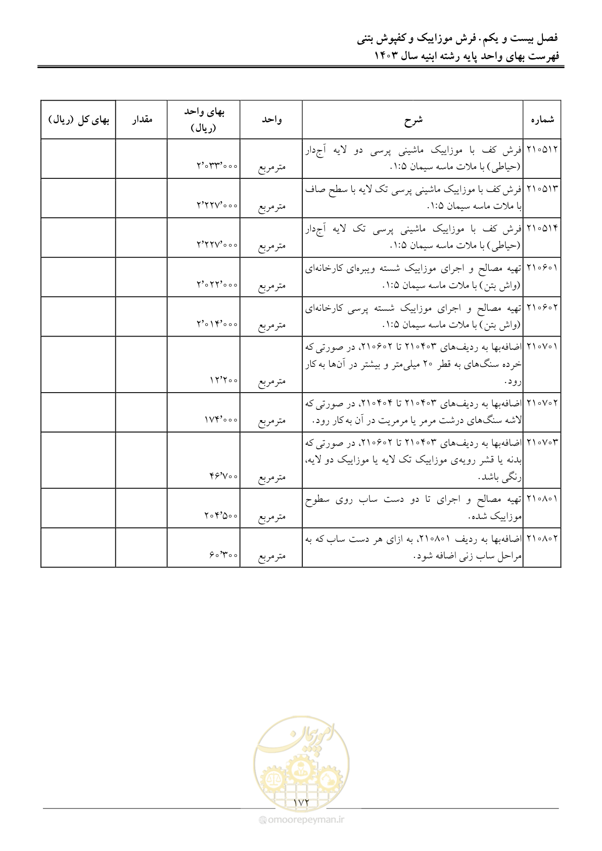 صفحه 175 از 259