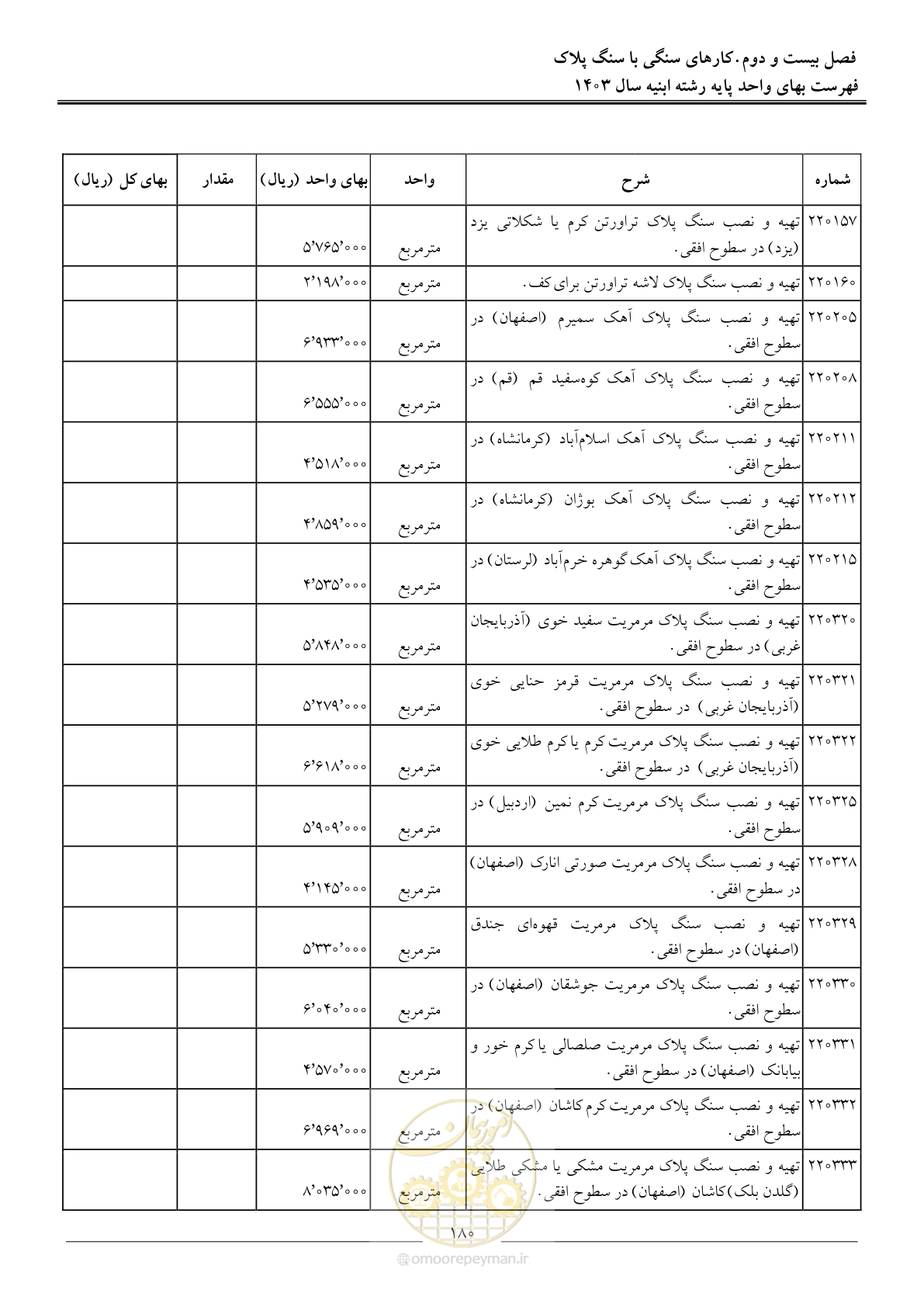صفحه 183 از 259
