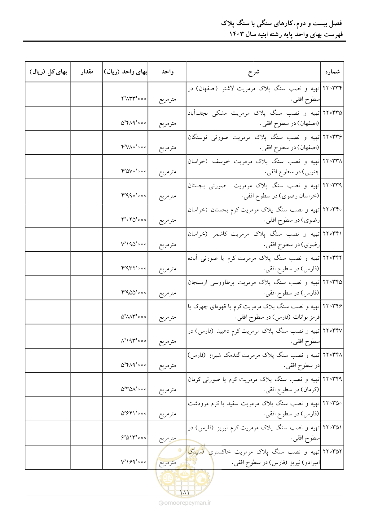 صفحه 184 از 259