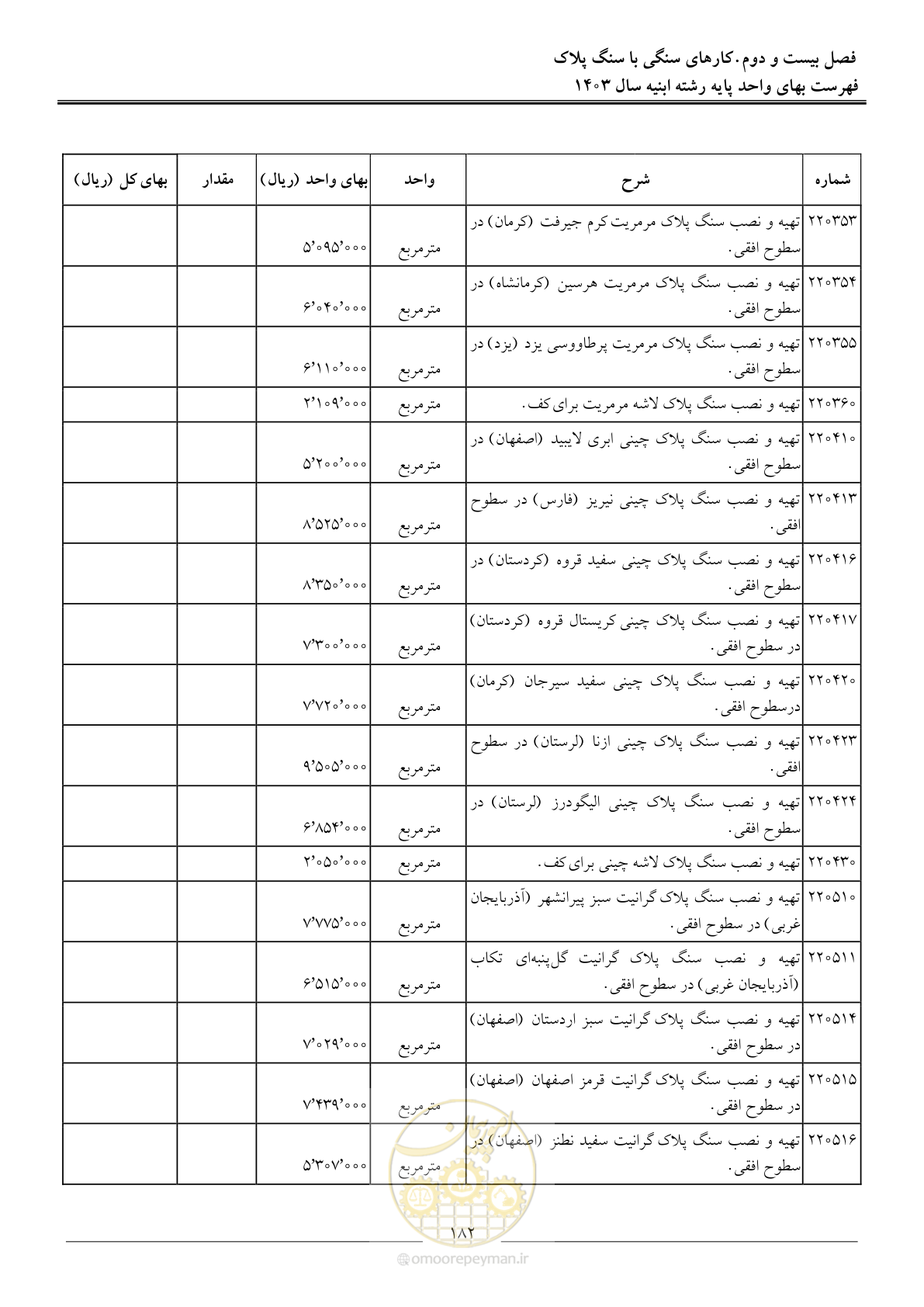 صفحه 185 از 259