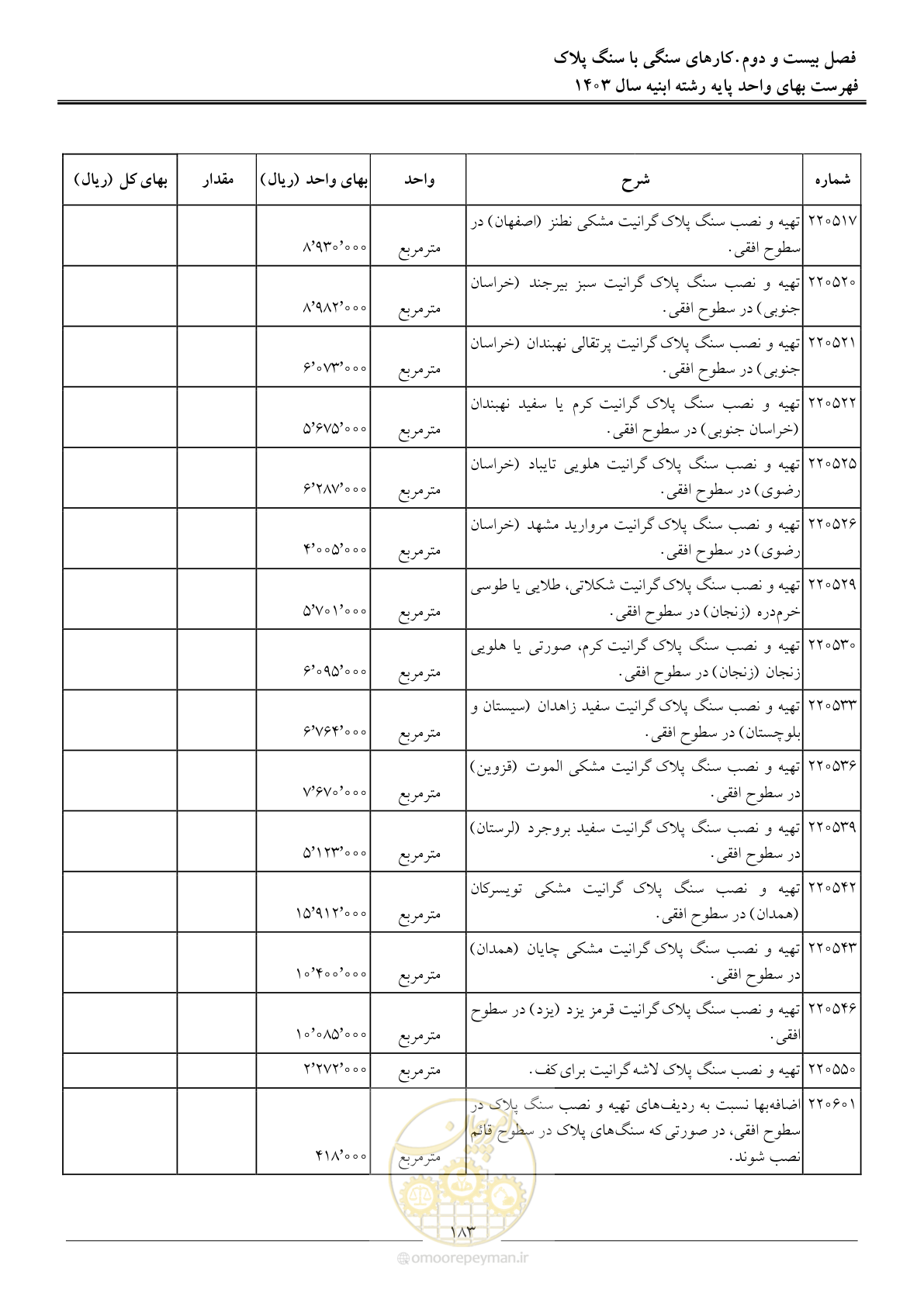 صفحه 186 از 259