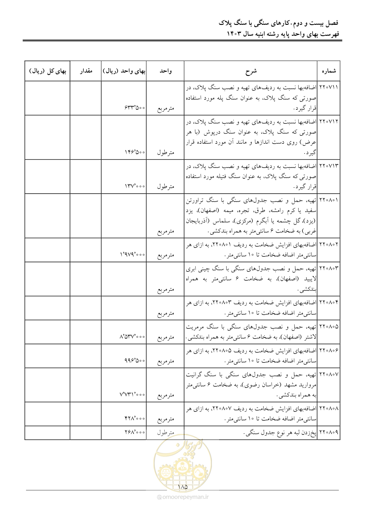 صفحه 188 از 259