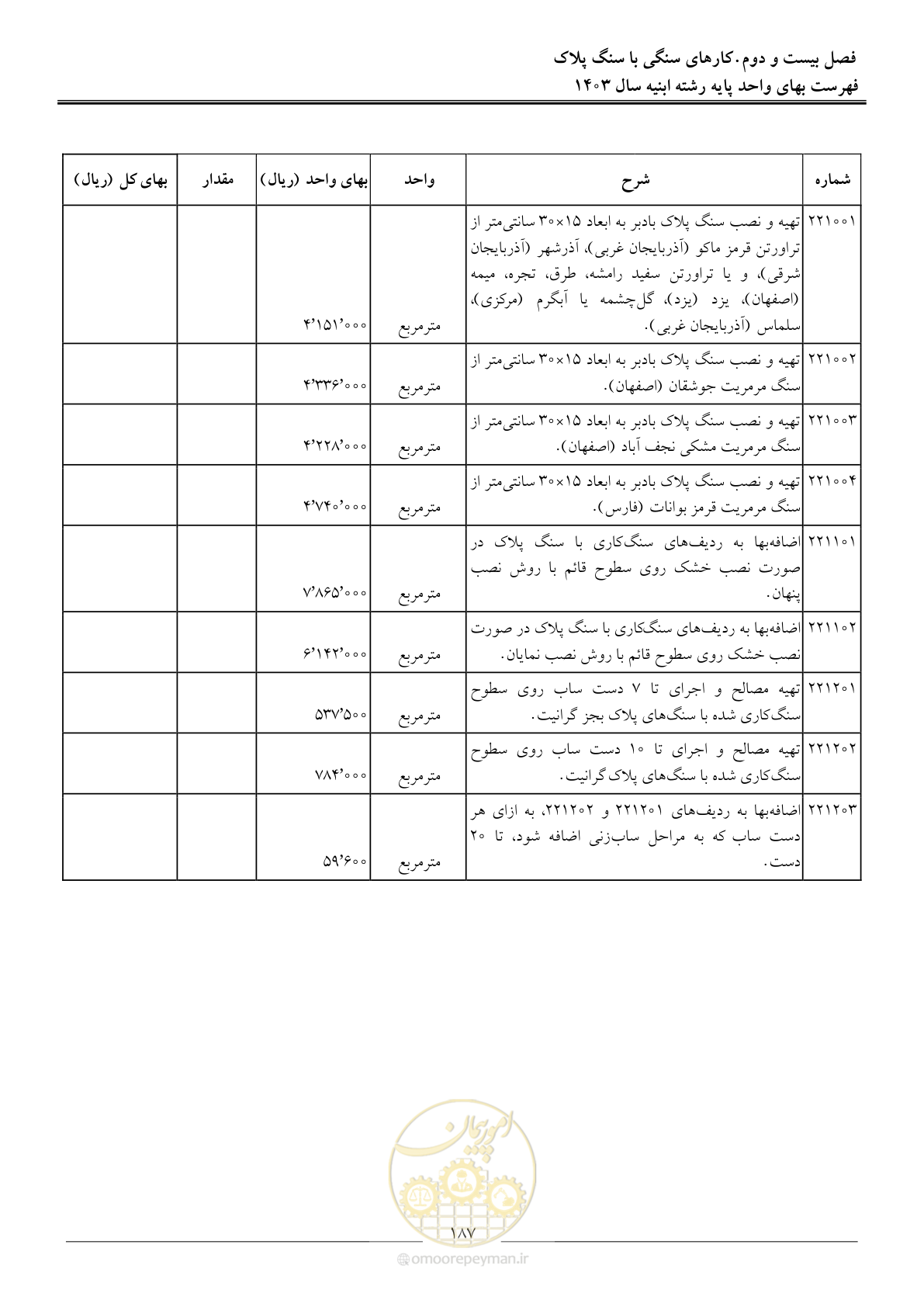 صفحه 190 از 259