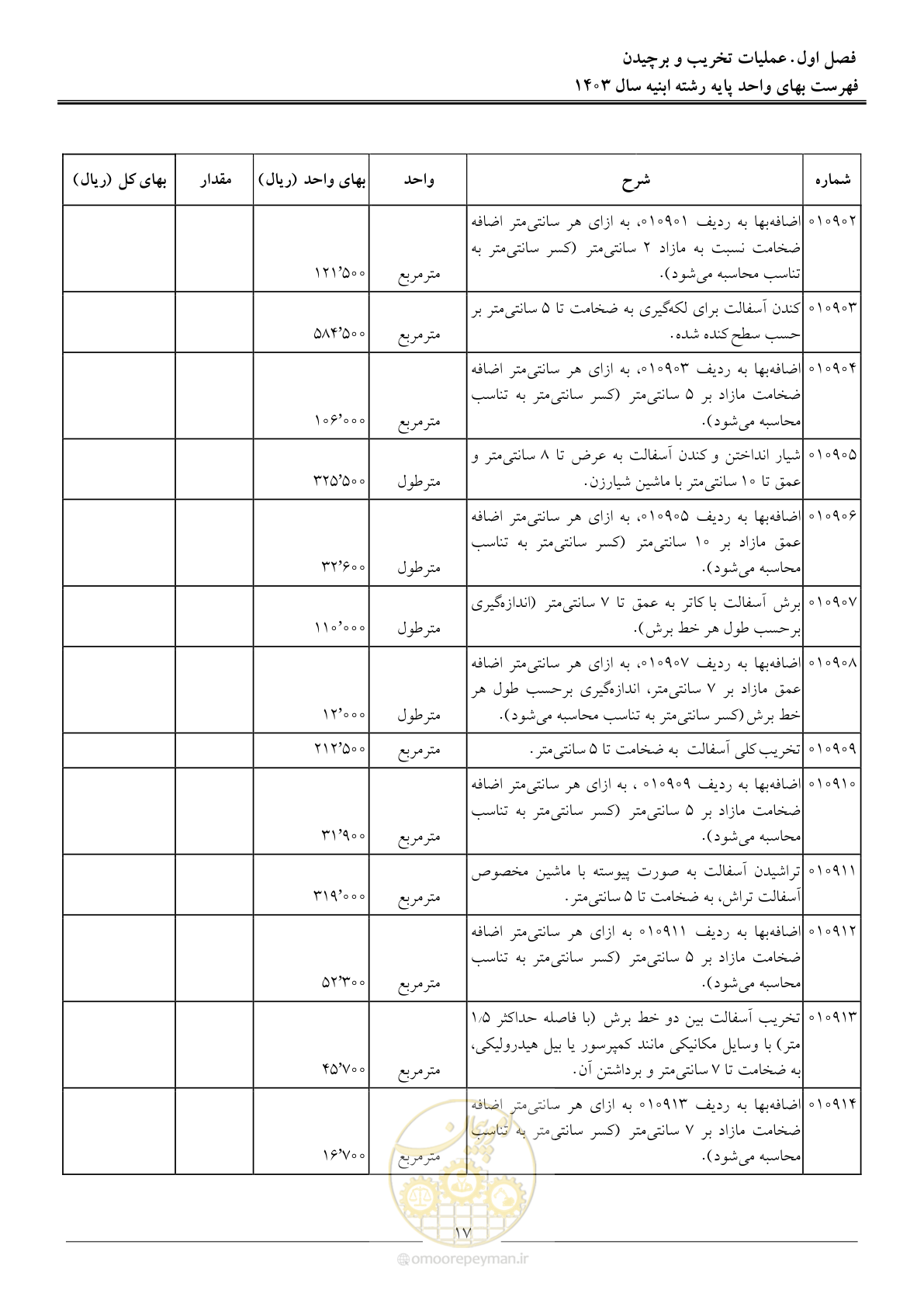 صفحه 20 از 259