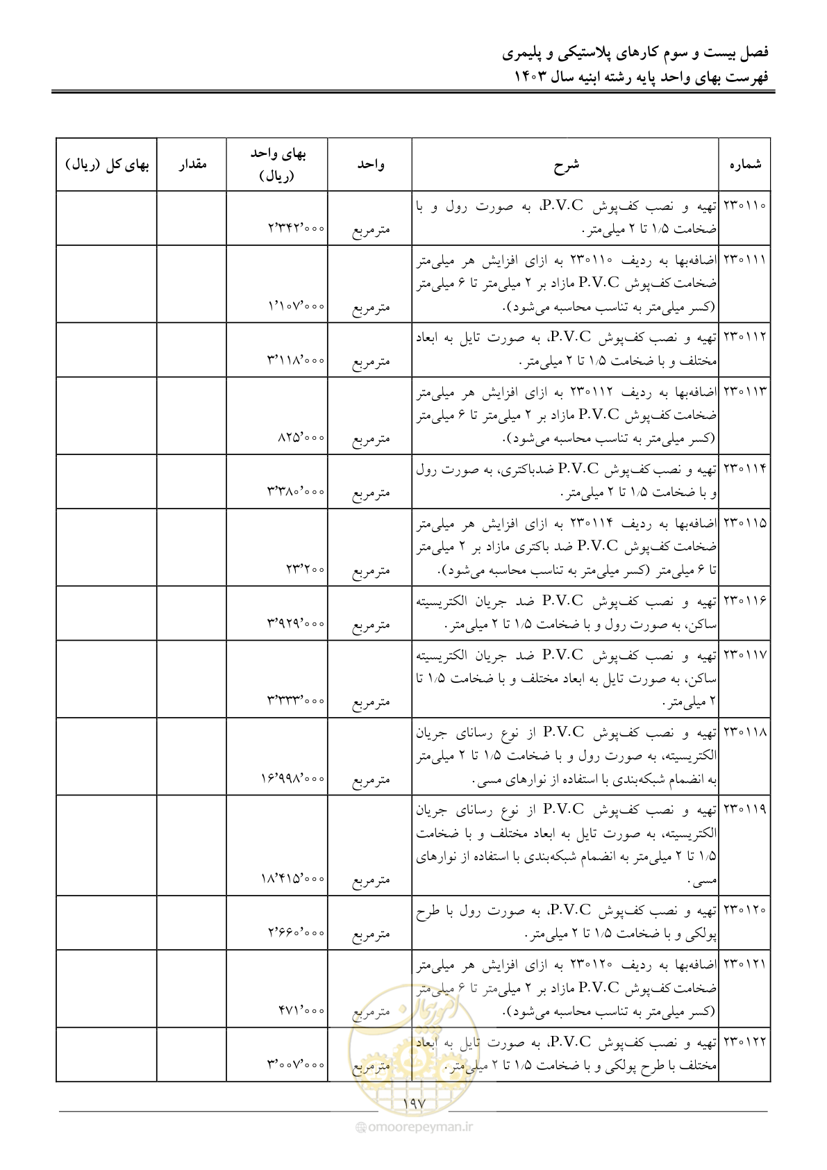 صفحه 200 از 259