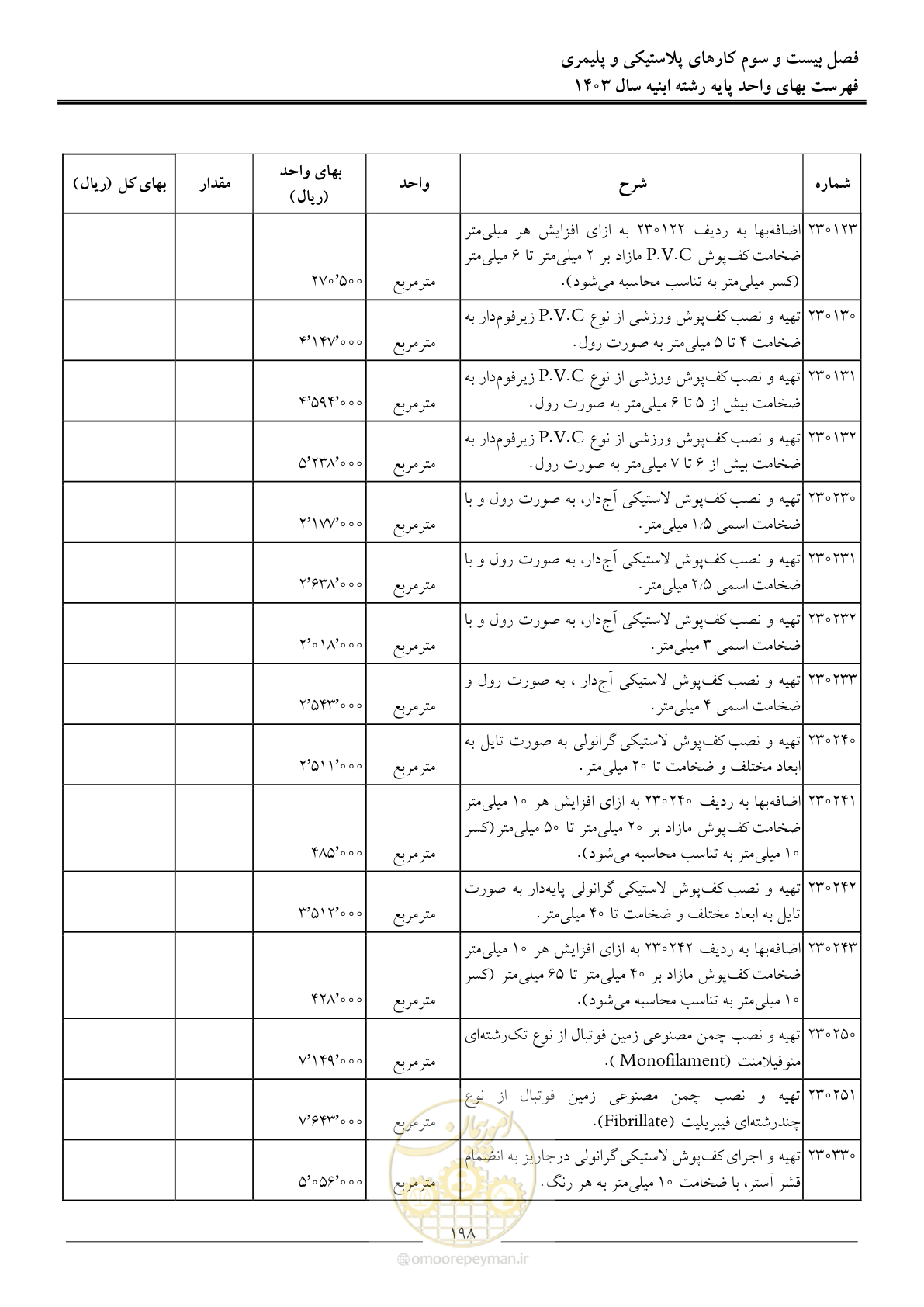 صفحه 201 از 259