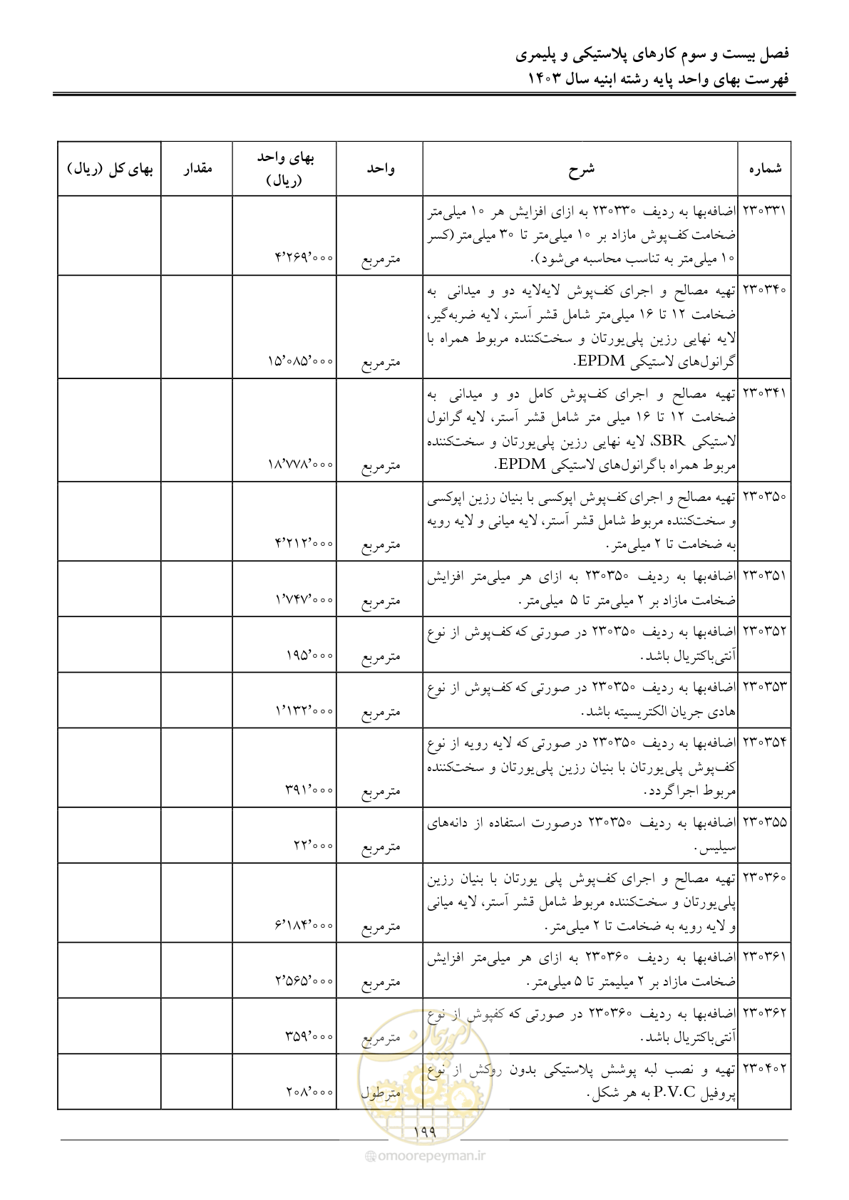 صفحه 202 از 259