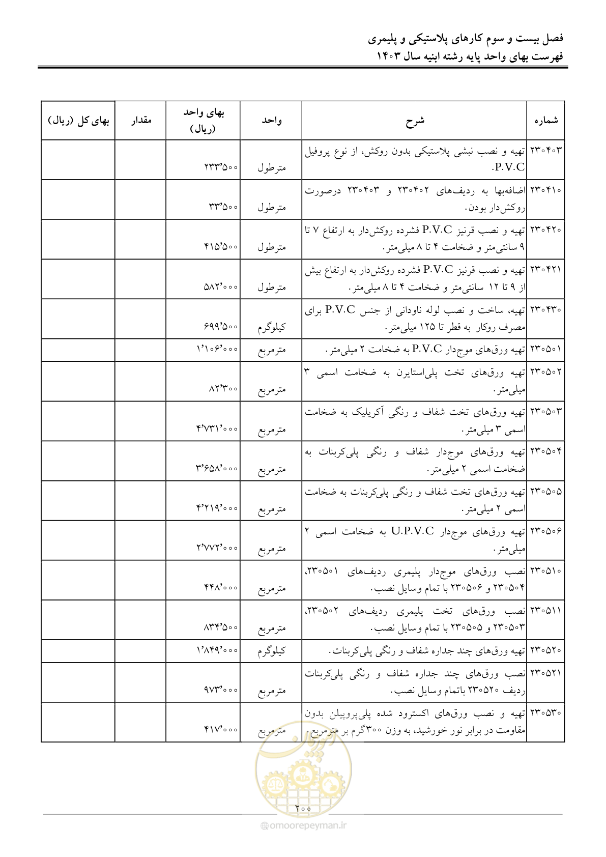 صفحه 203 از 259