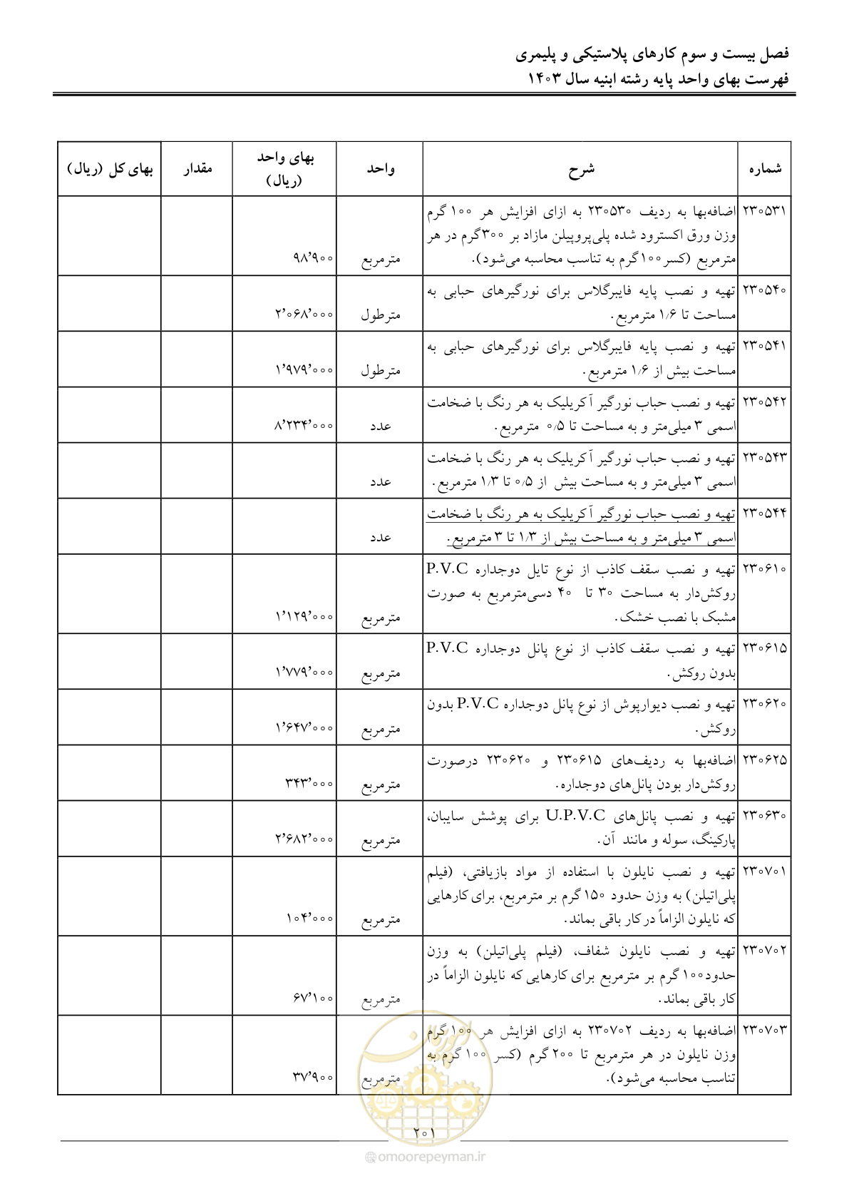 صفحه 204 از 259