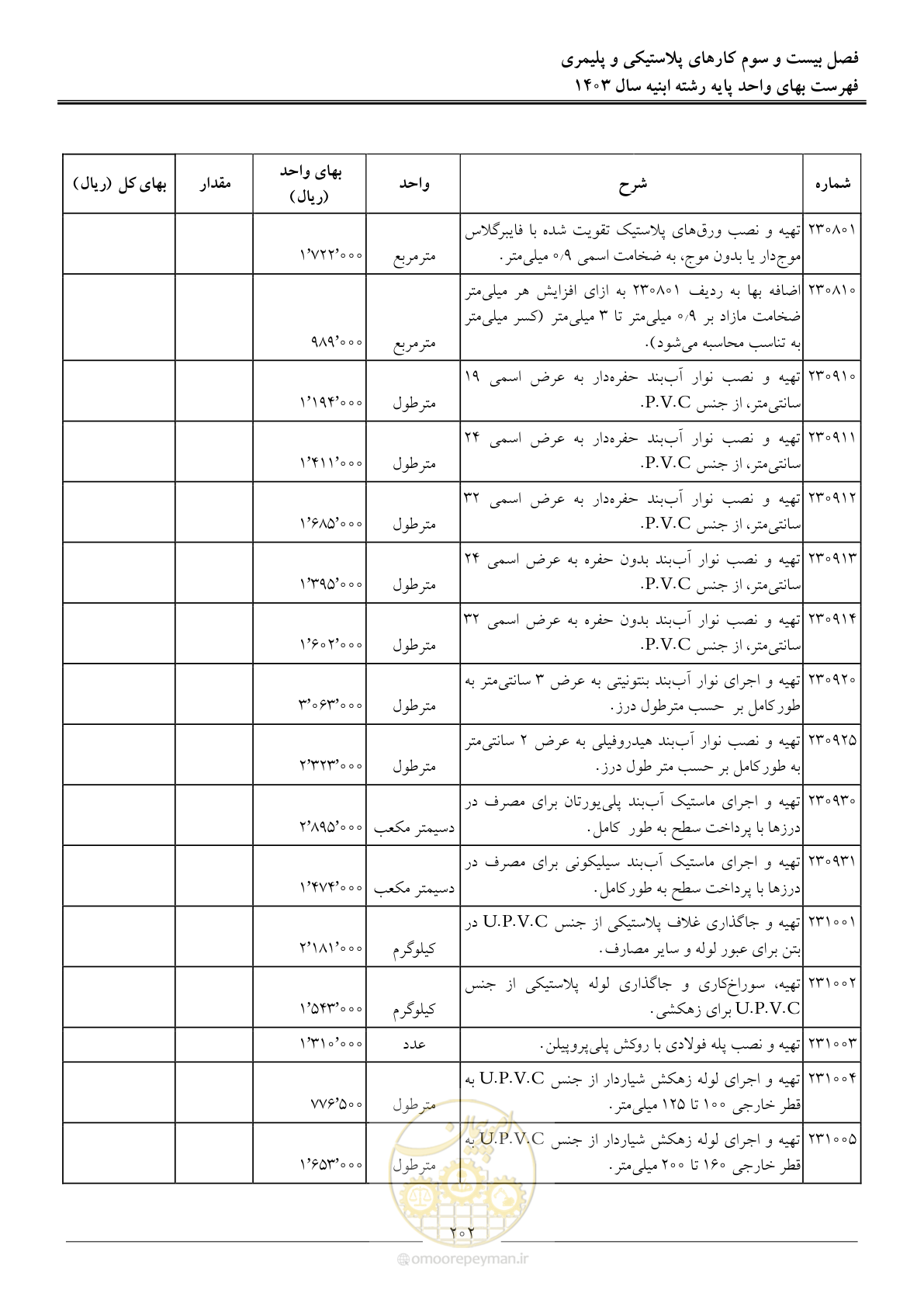 صفحه 205 از 259