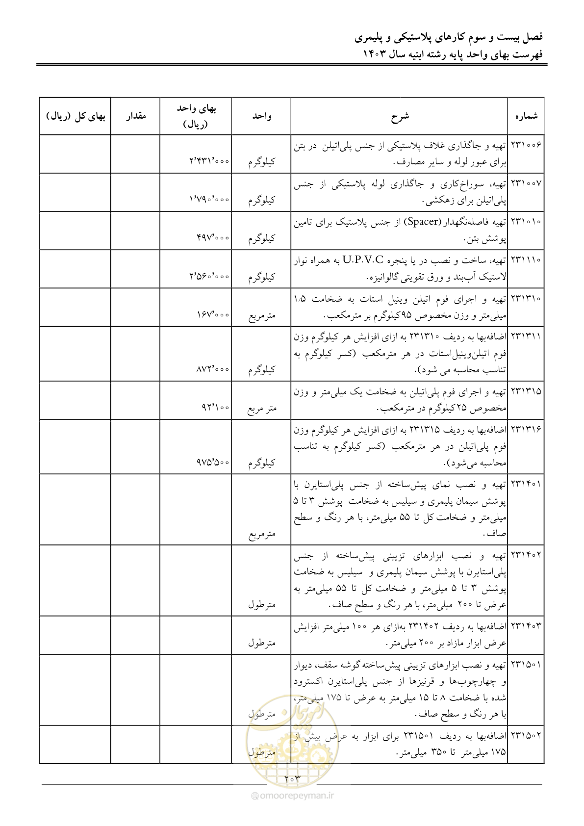 صفحه 206 از 259