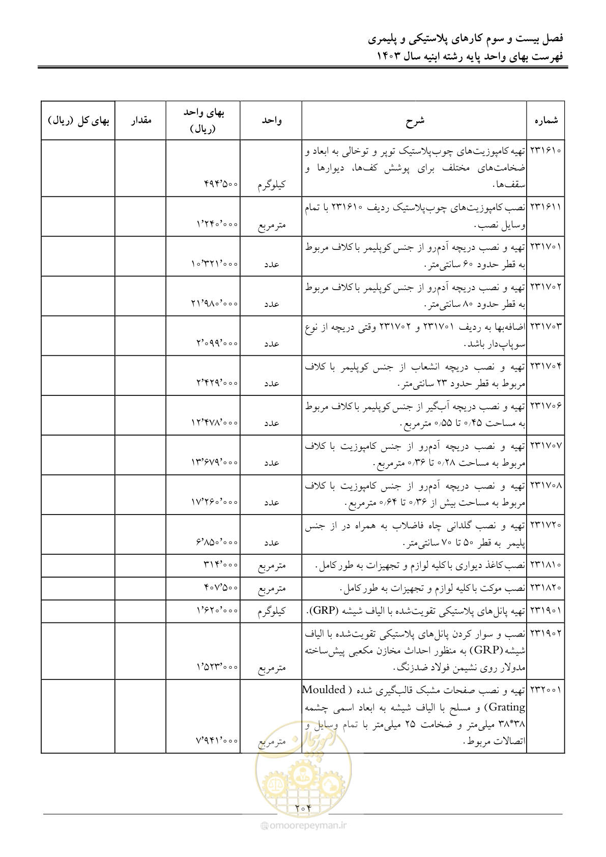 صفحه 207 از 259