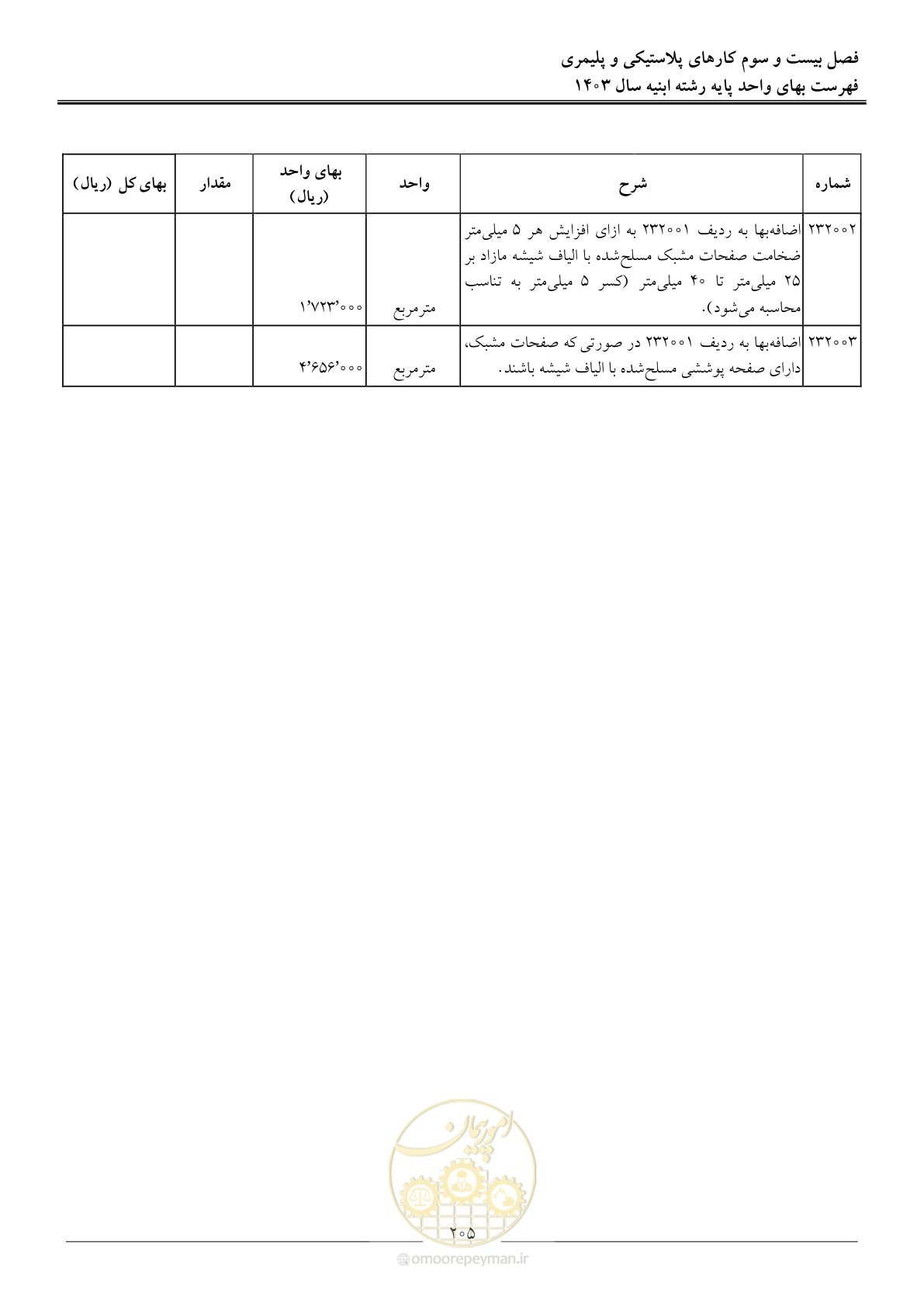 صفحه 208 از 259
