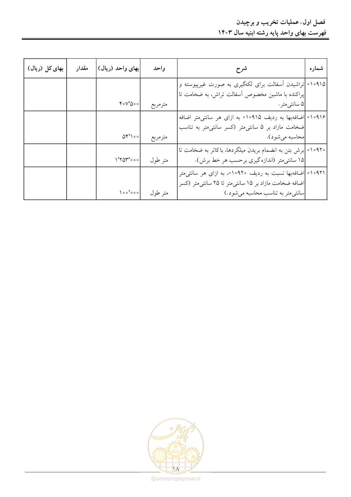 صفحه 21 از 259