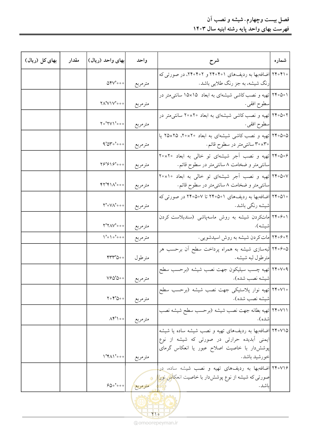 صفحه 213 از 259
