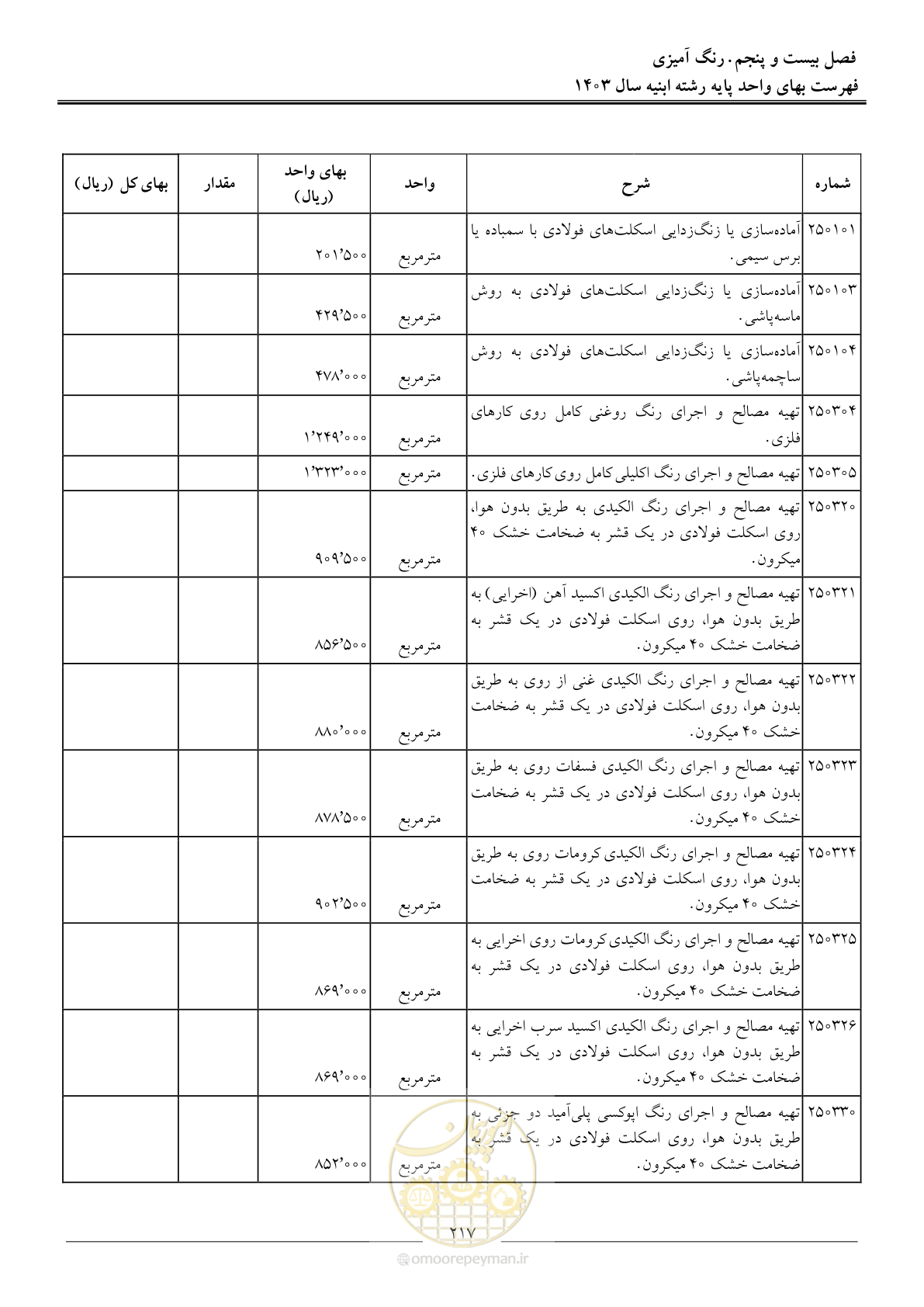 صفحه 220 از 259