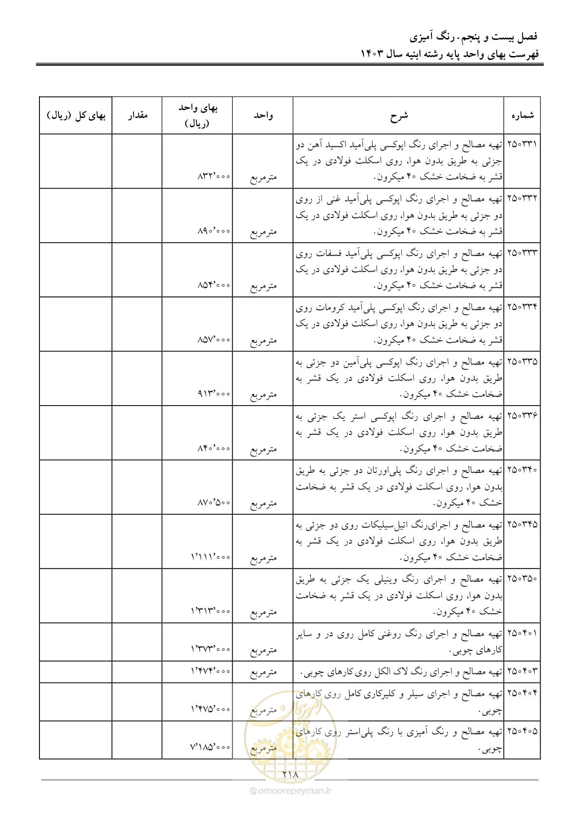 صفحه 221 از 259