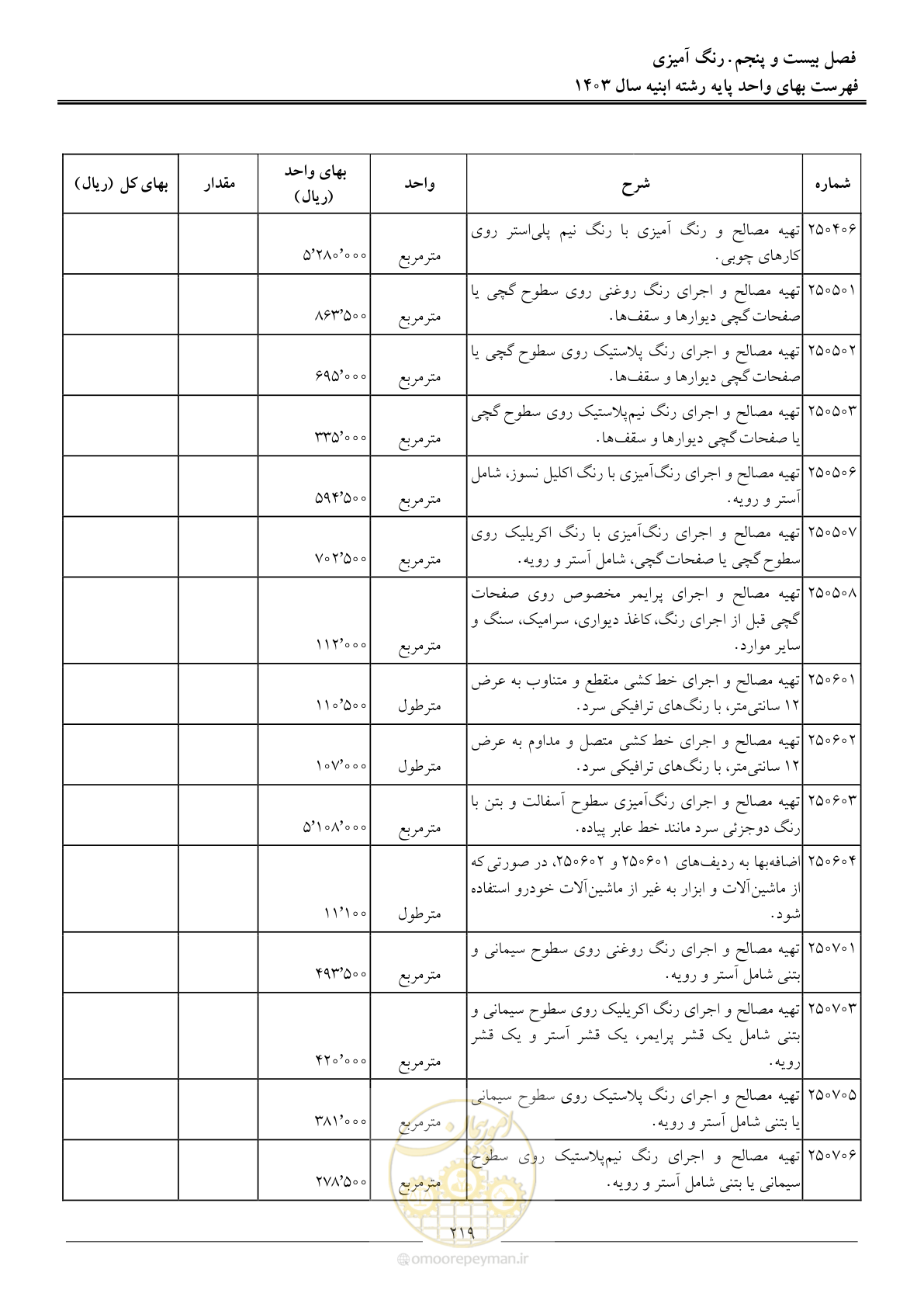 صفحه 222 از 259