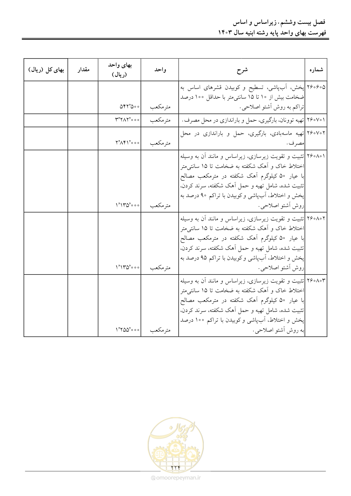 صفحه 227 از 259