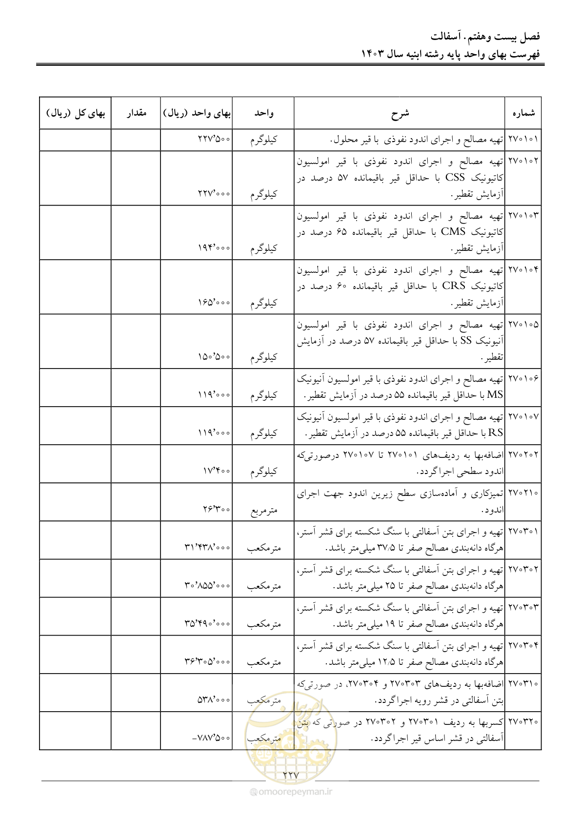 صفحه 230 از 259