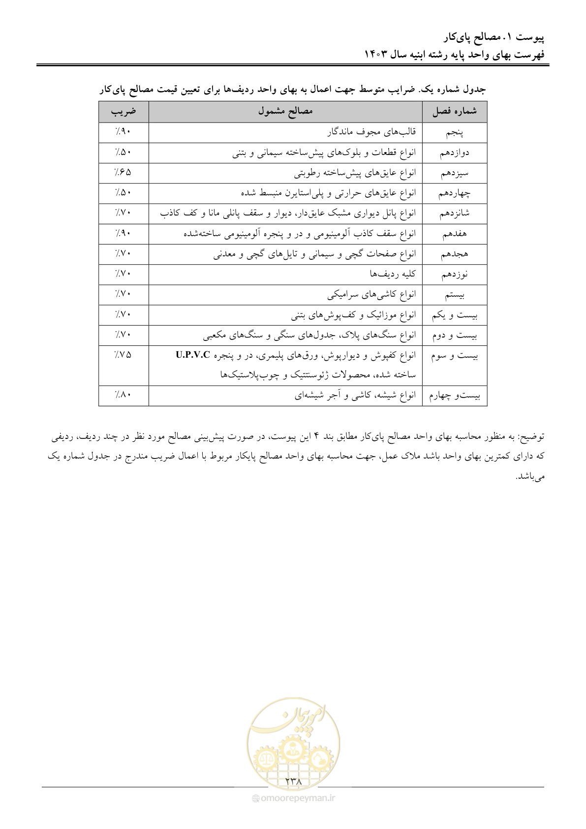 صفحه 241 از 259