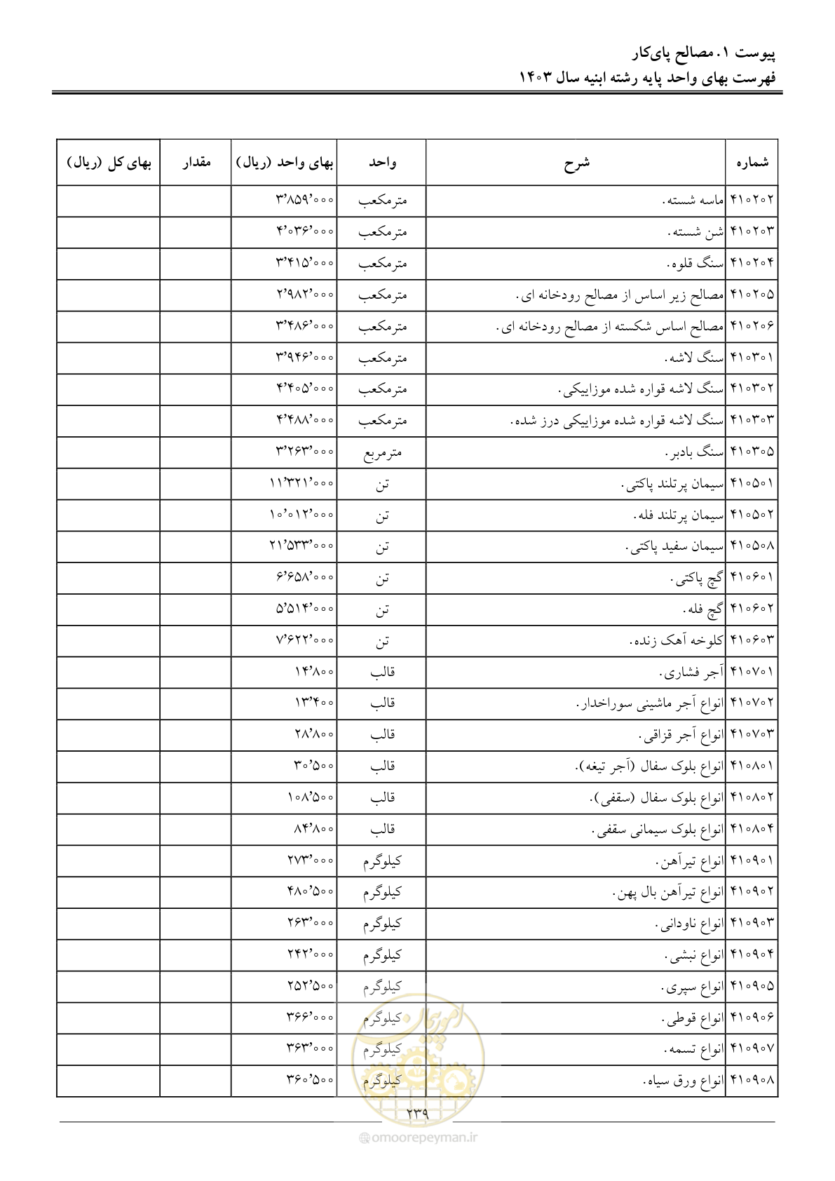 صفحه 242 از 259
