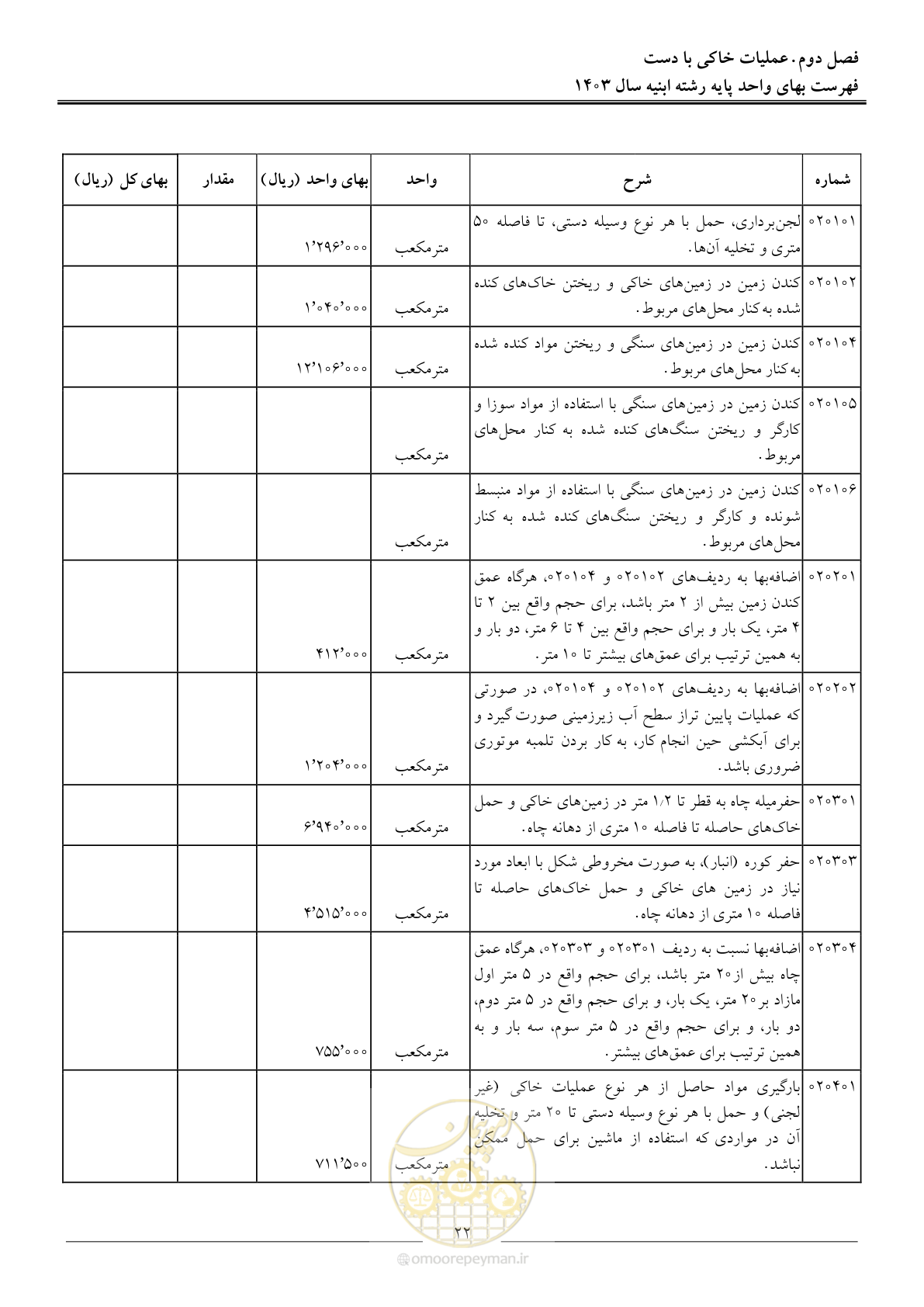 صفحه 25 از 259
