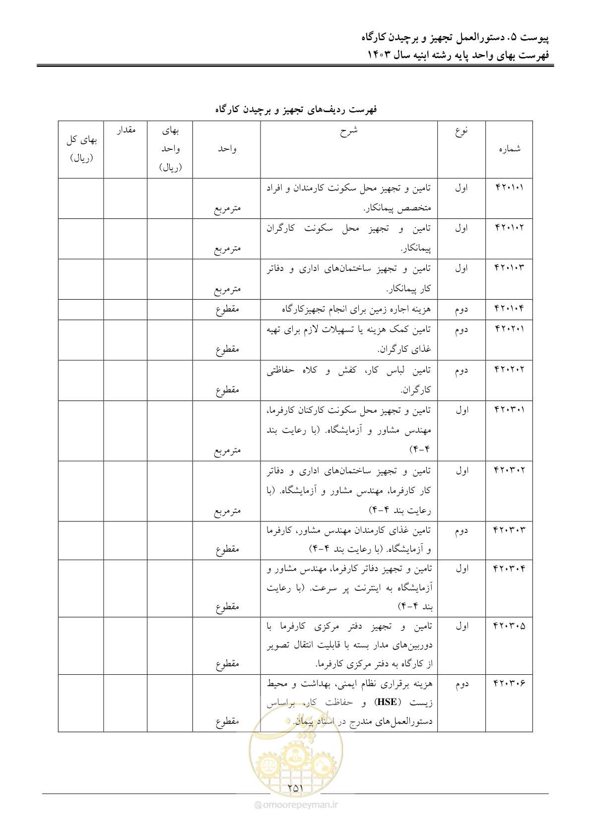 صفحه 254 از 259