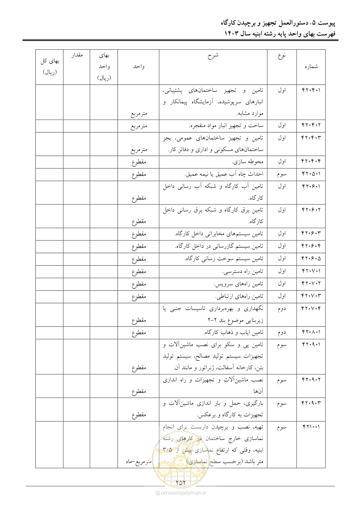 صفحه 255 از 259