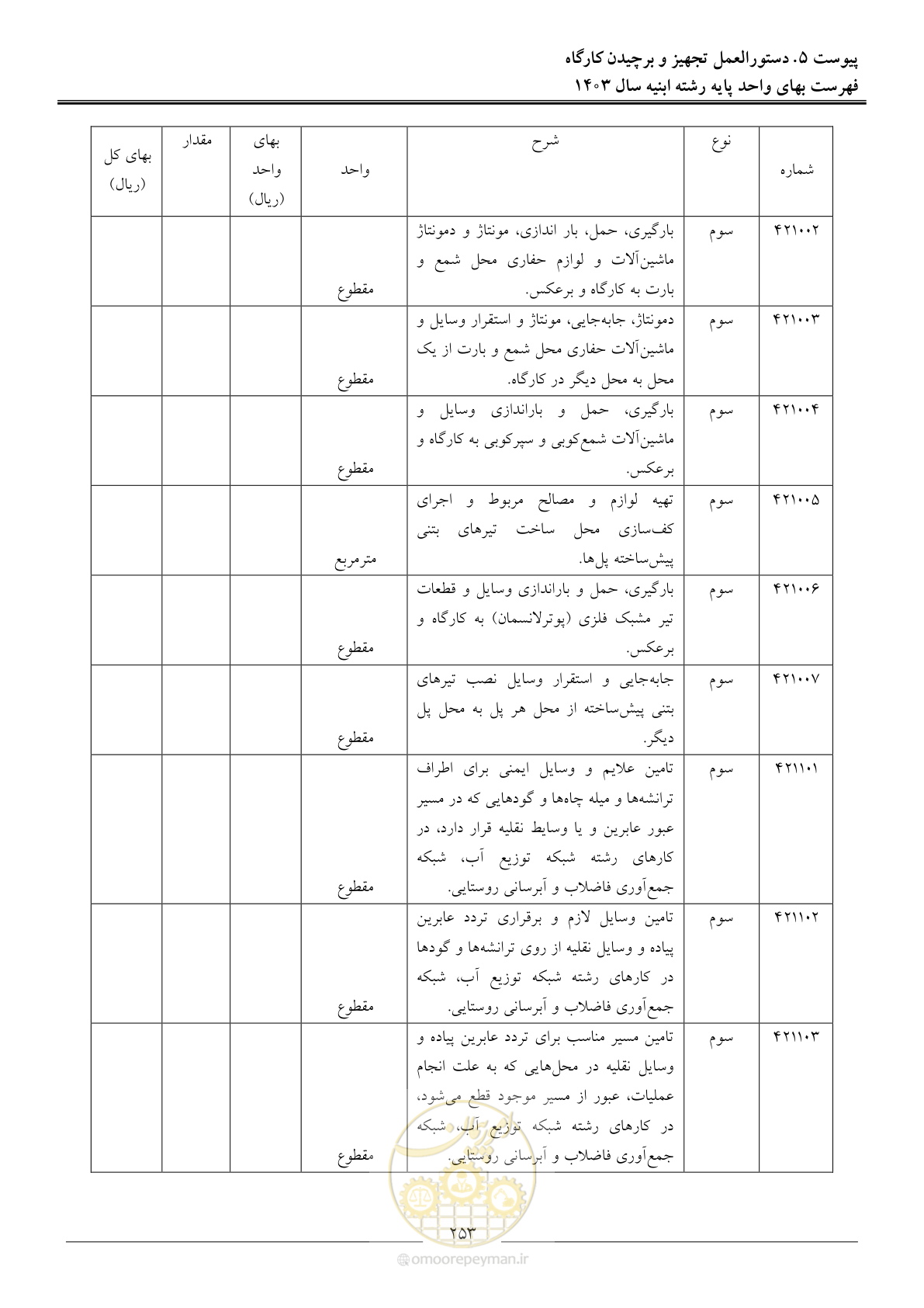صفحه 256 از 259