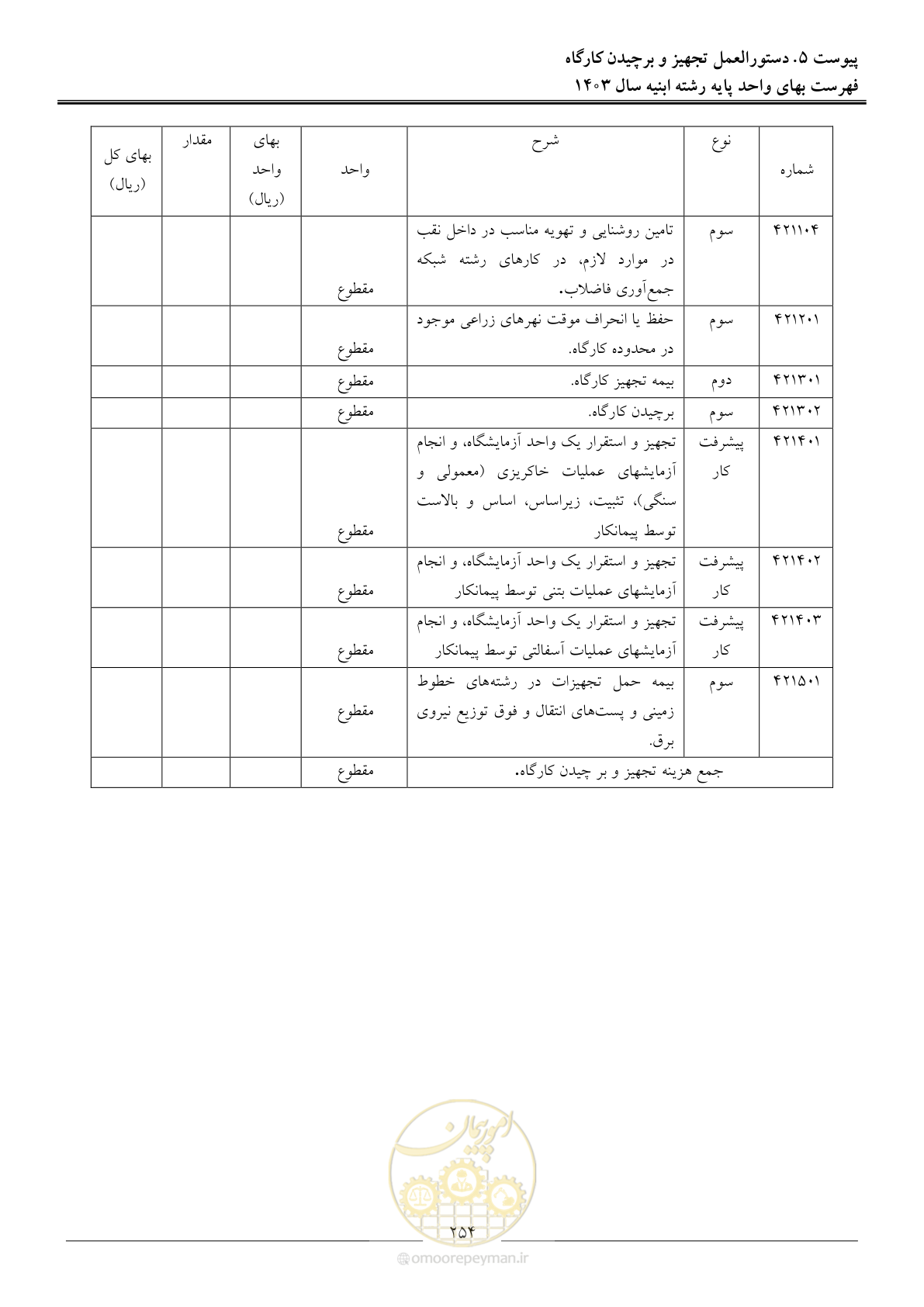 صفحه 257 از 259
