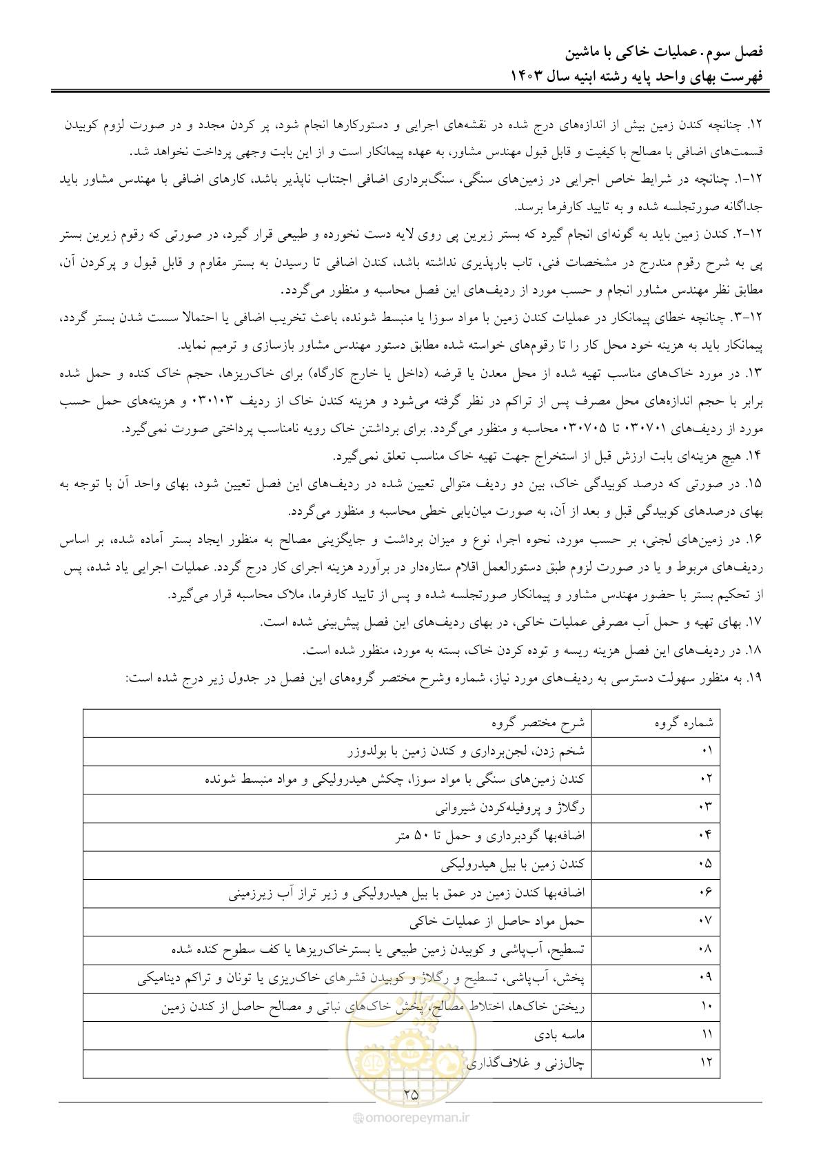 صفحه 28 از 259