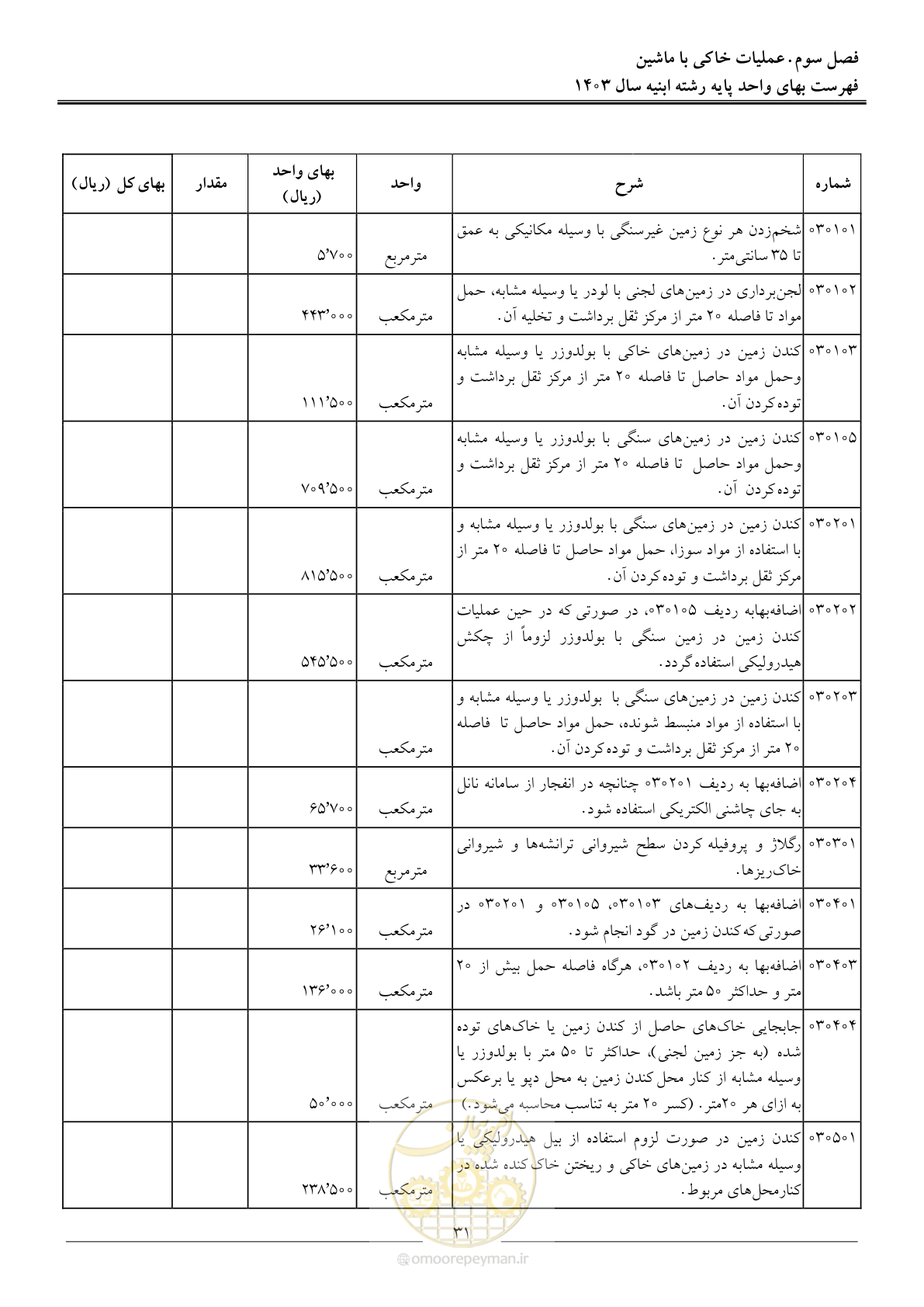 صفحه 34 از 259