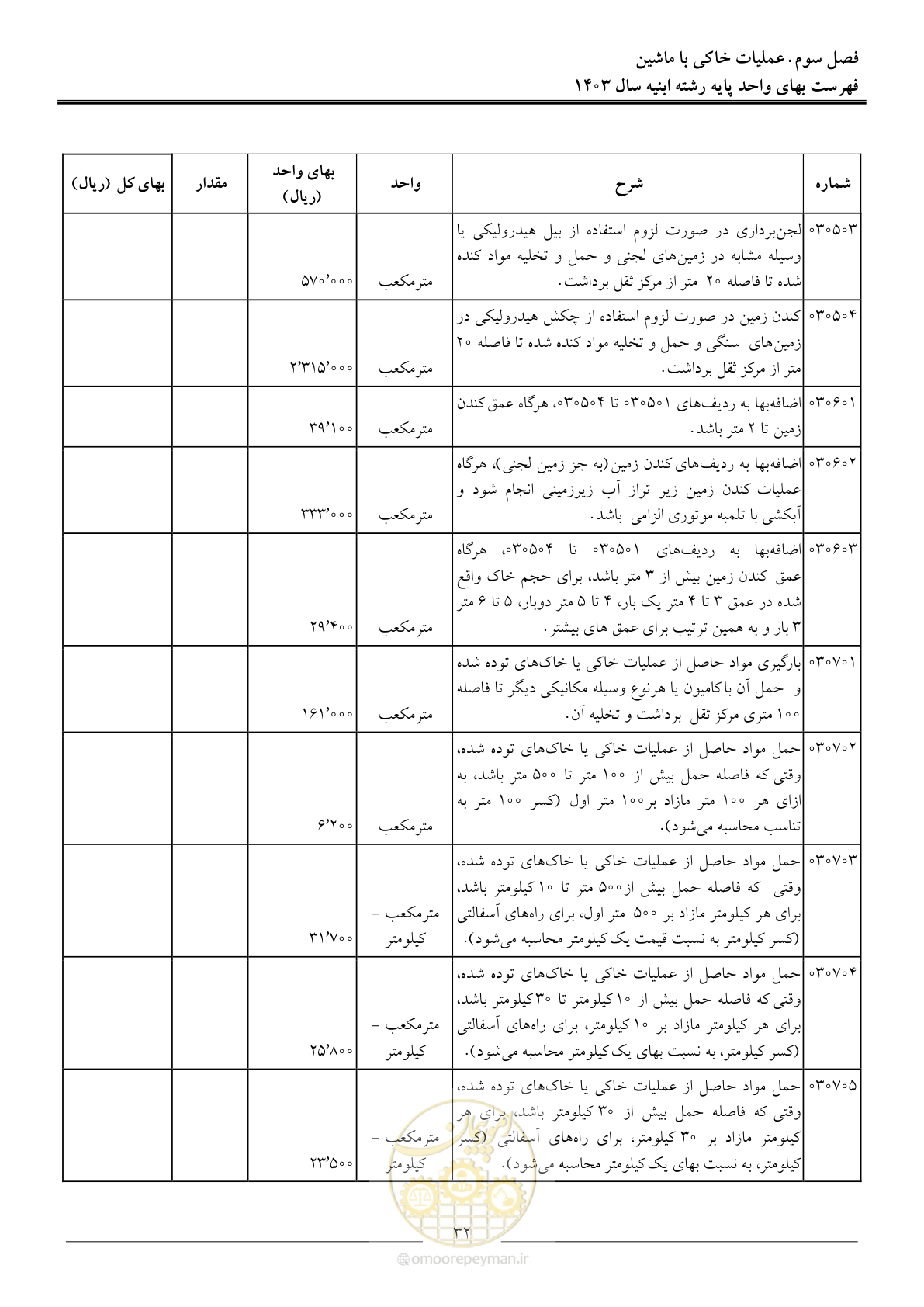 صفحه 35 از 259