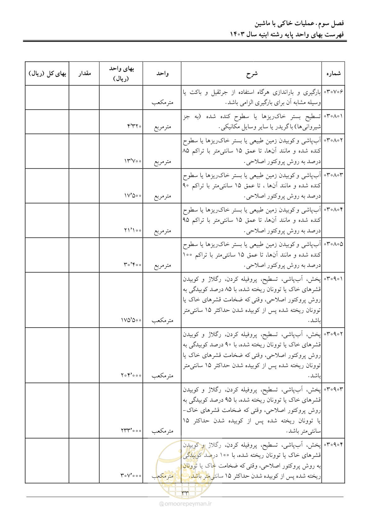 صفحه 36 از 259