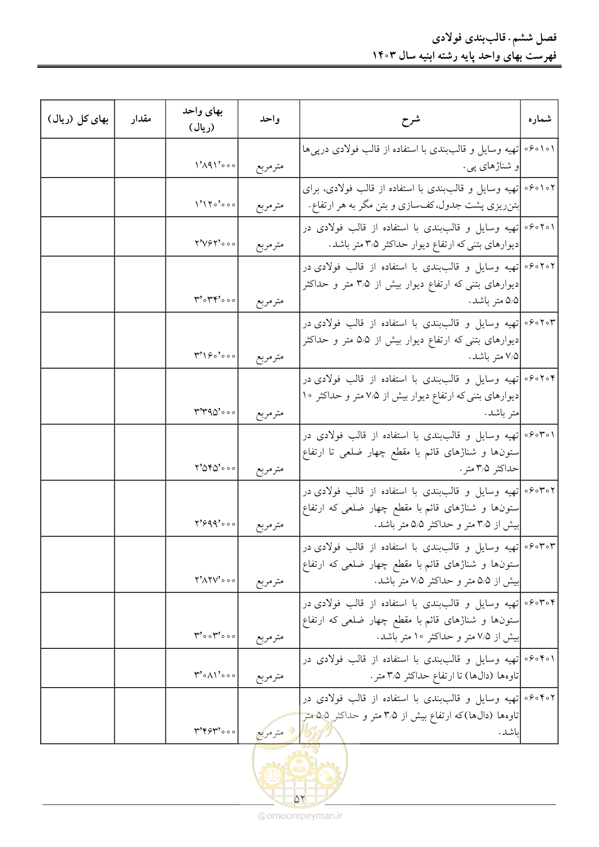 صفحه 55 از 259