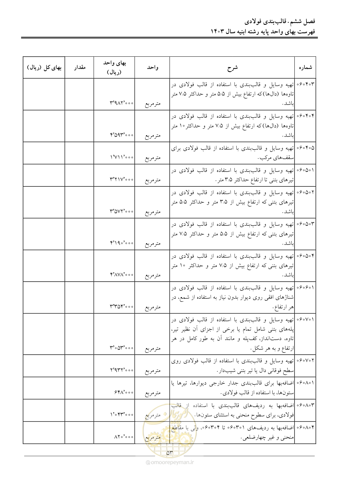 صفحه 56 از 259
