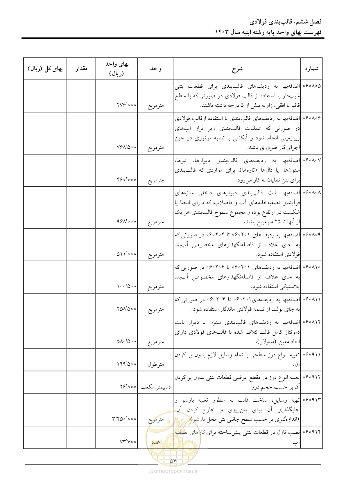 صفحه 57 از 259