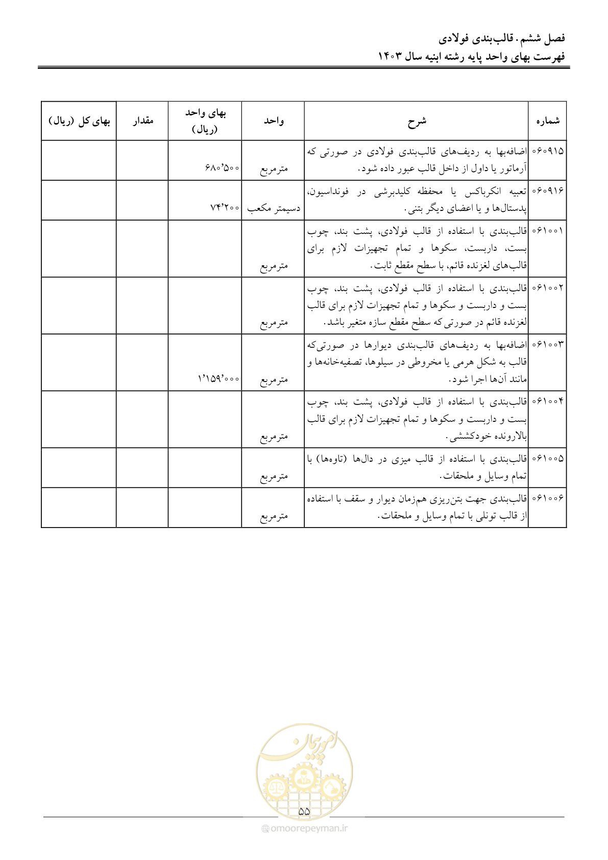 صفحه 58 از 259