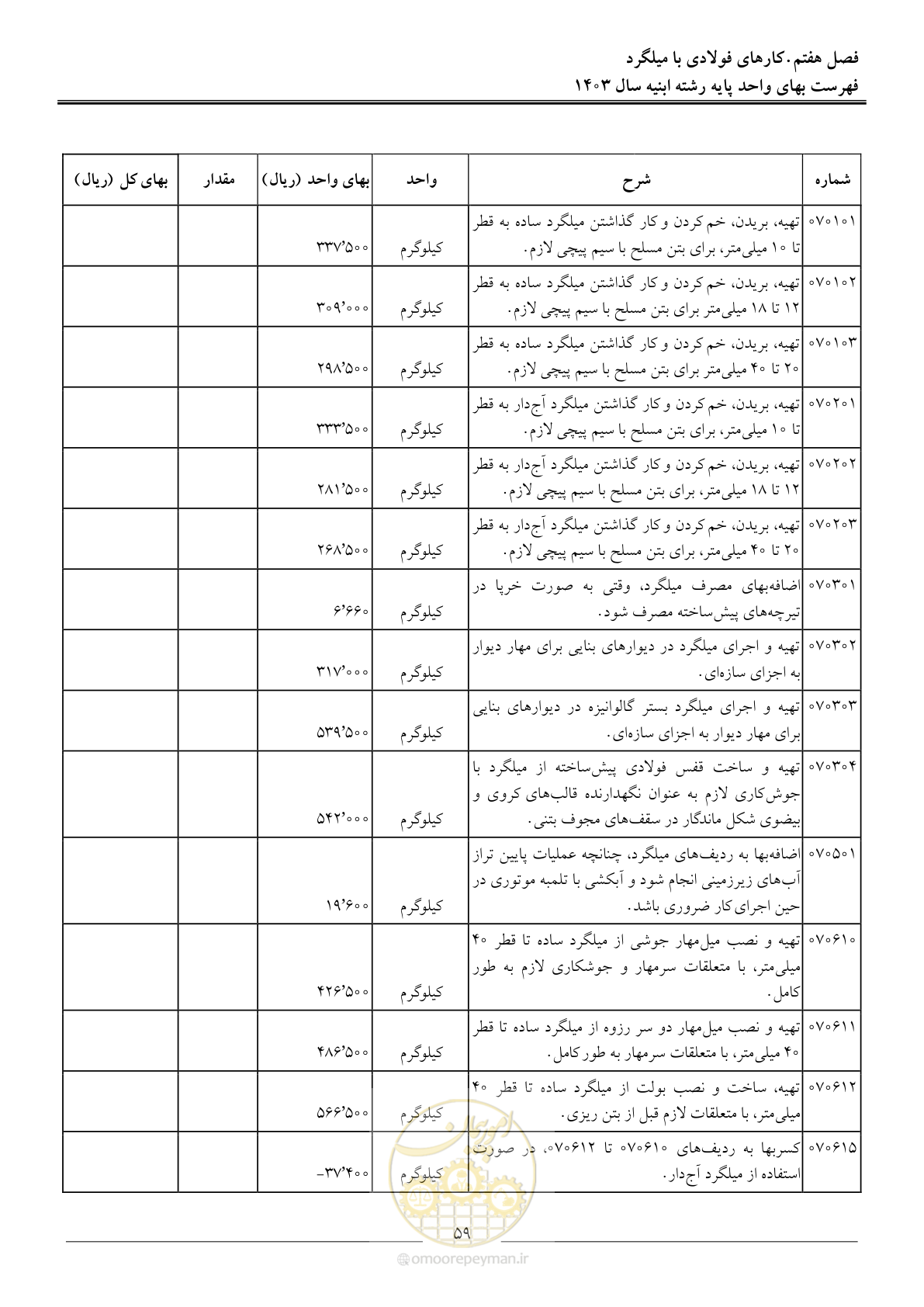 صفحه 62 از 259