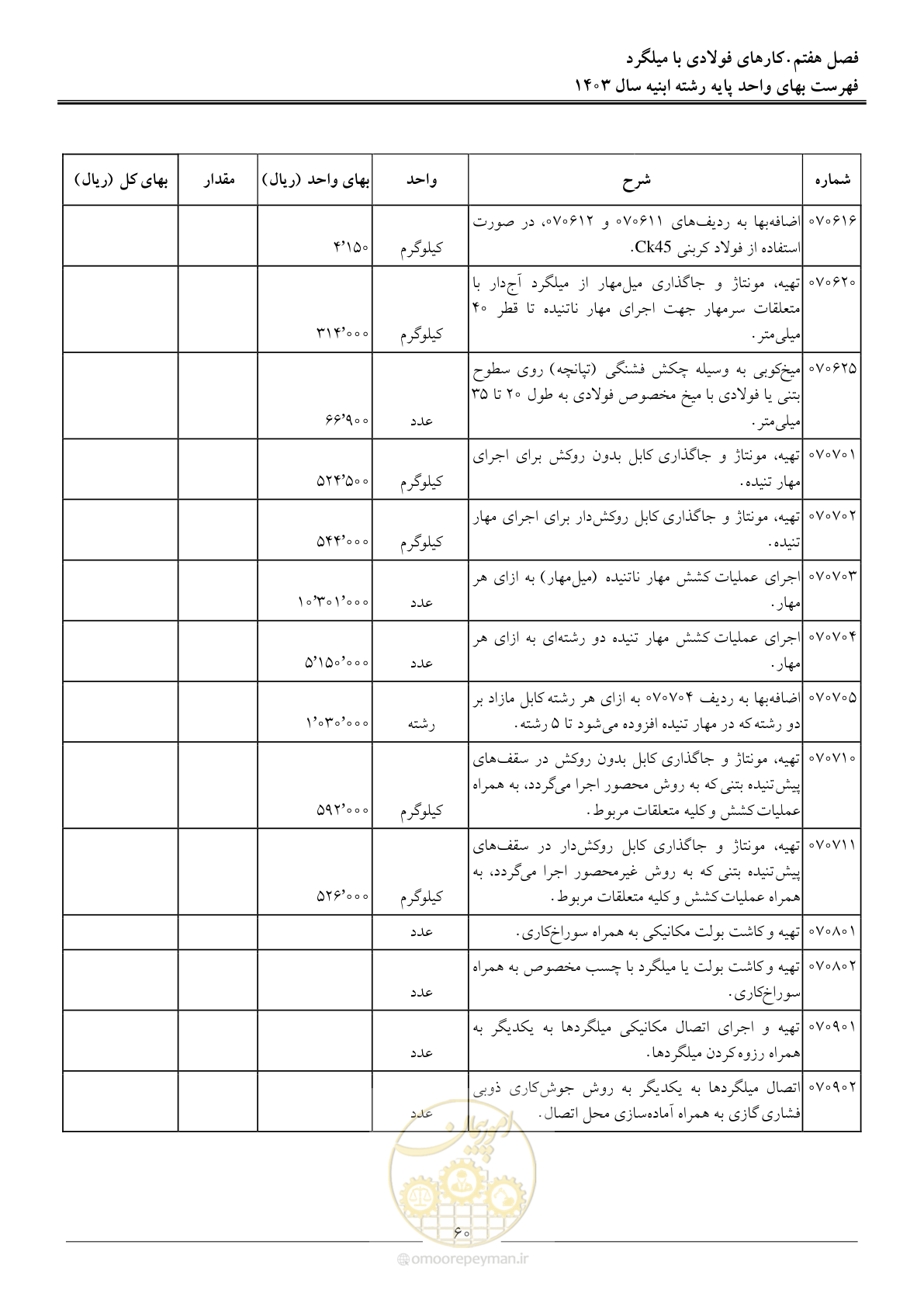 صفحه 63 از 259