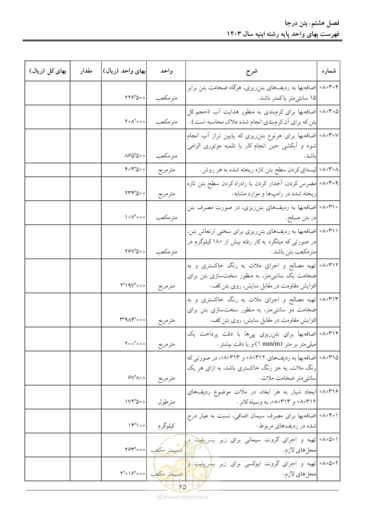 صفحه 68 از 259