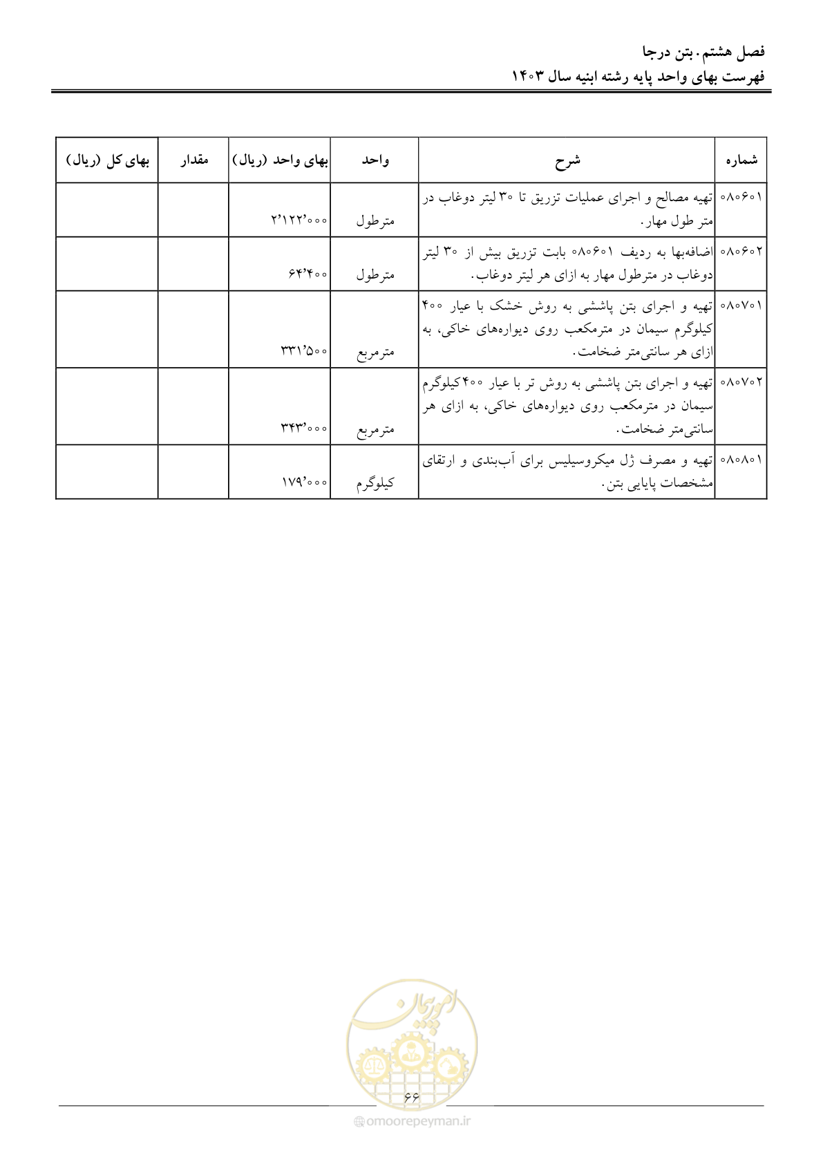 صفحه 69 از 259