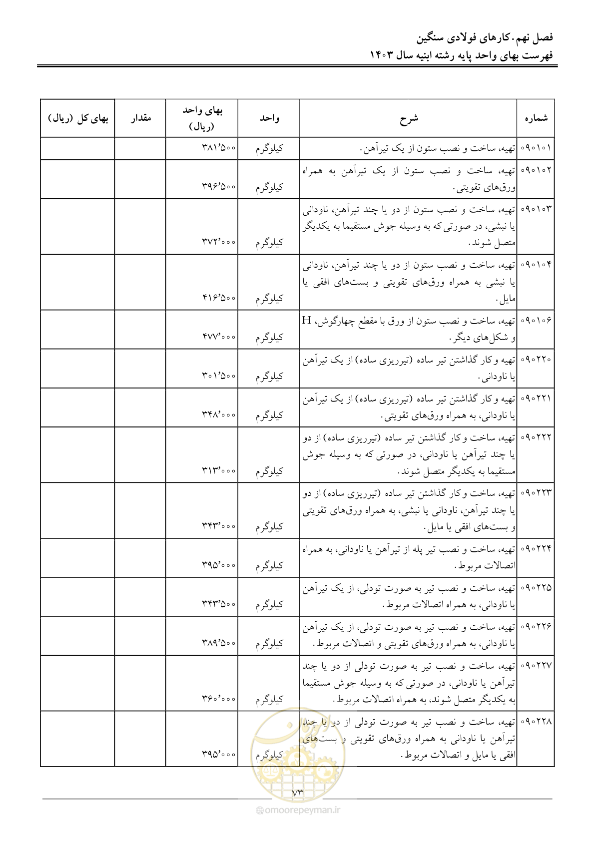 صفحه 76 از 259