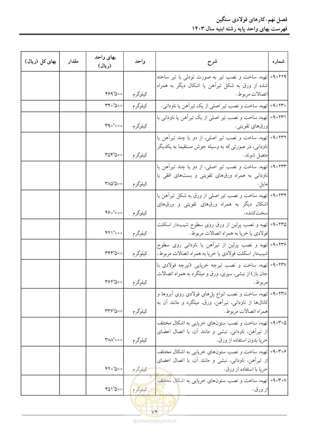صفحه 77 از 259