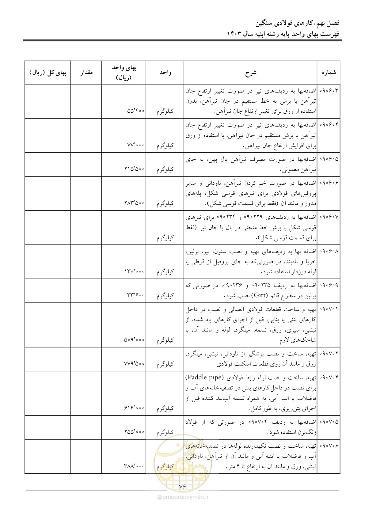 صفحه 79 از 259