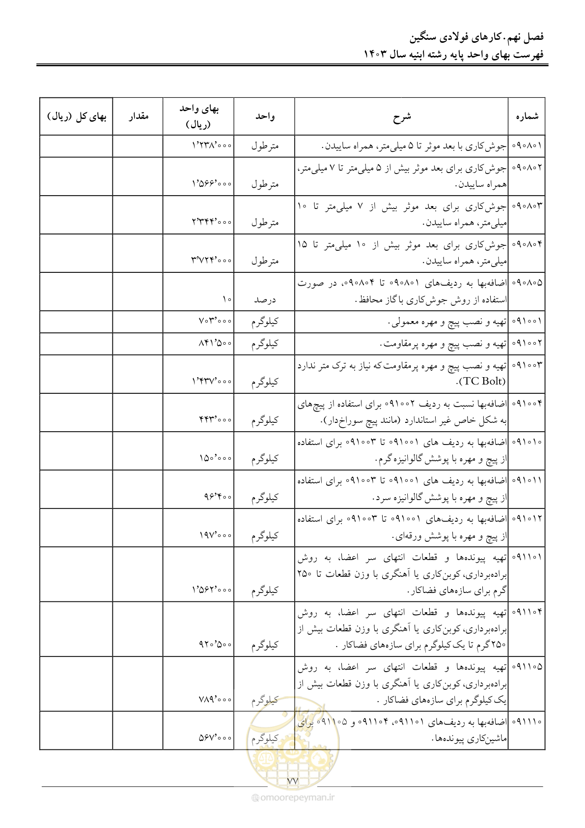 صفحه 80 از 259