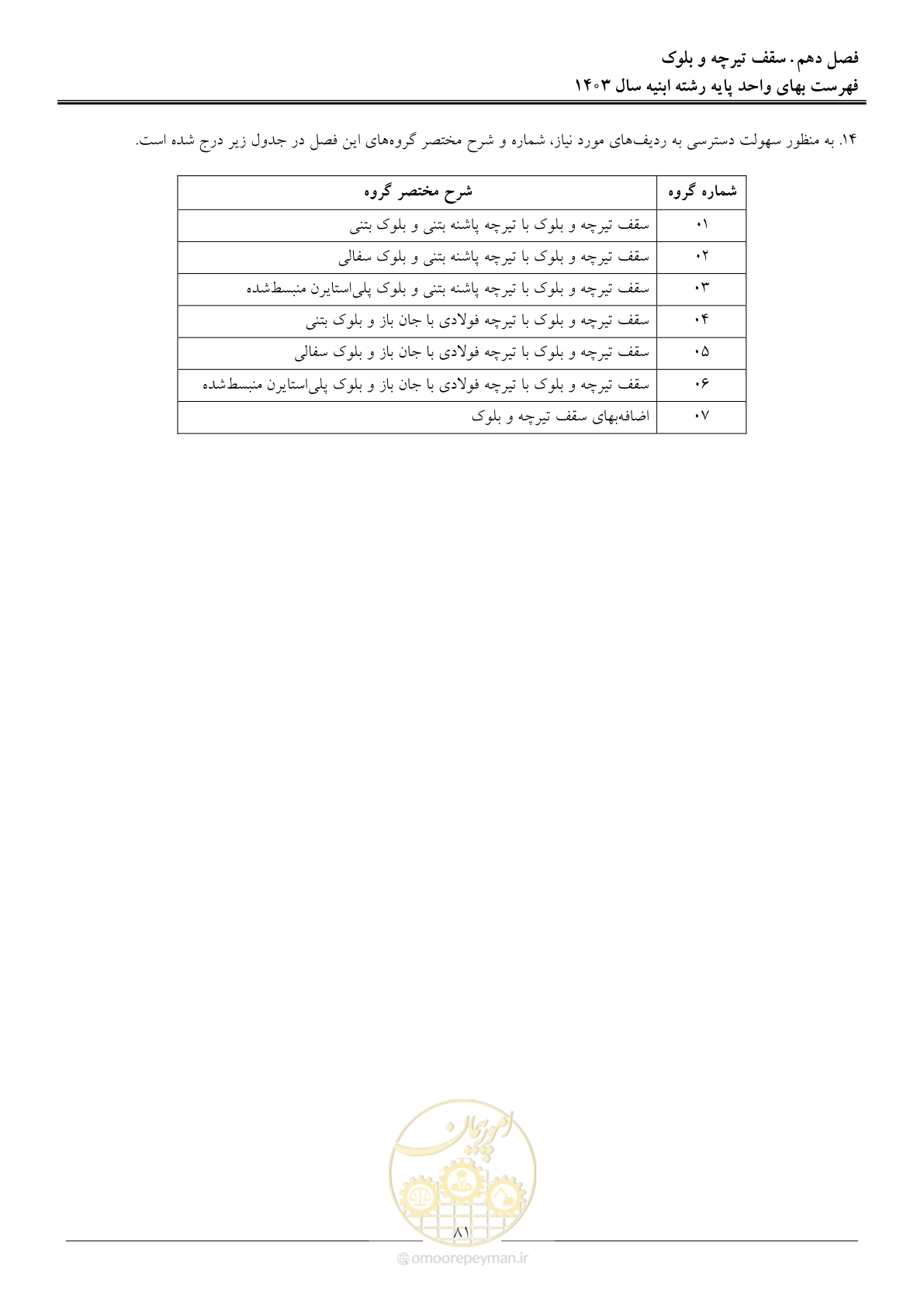صفحه 84 از 259