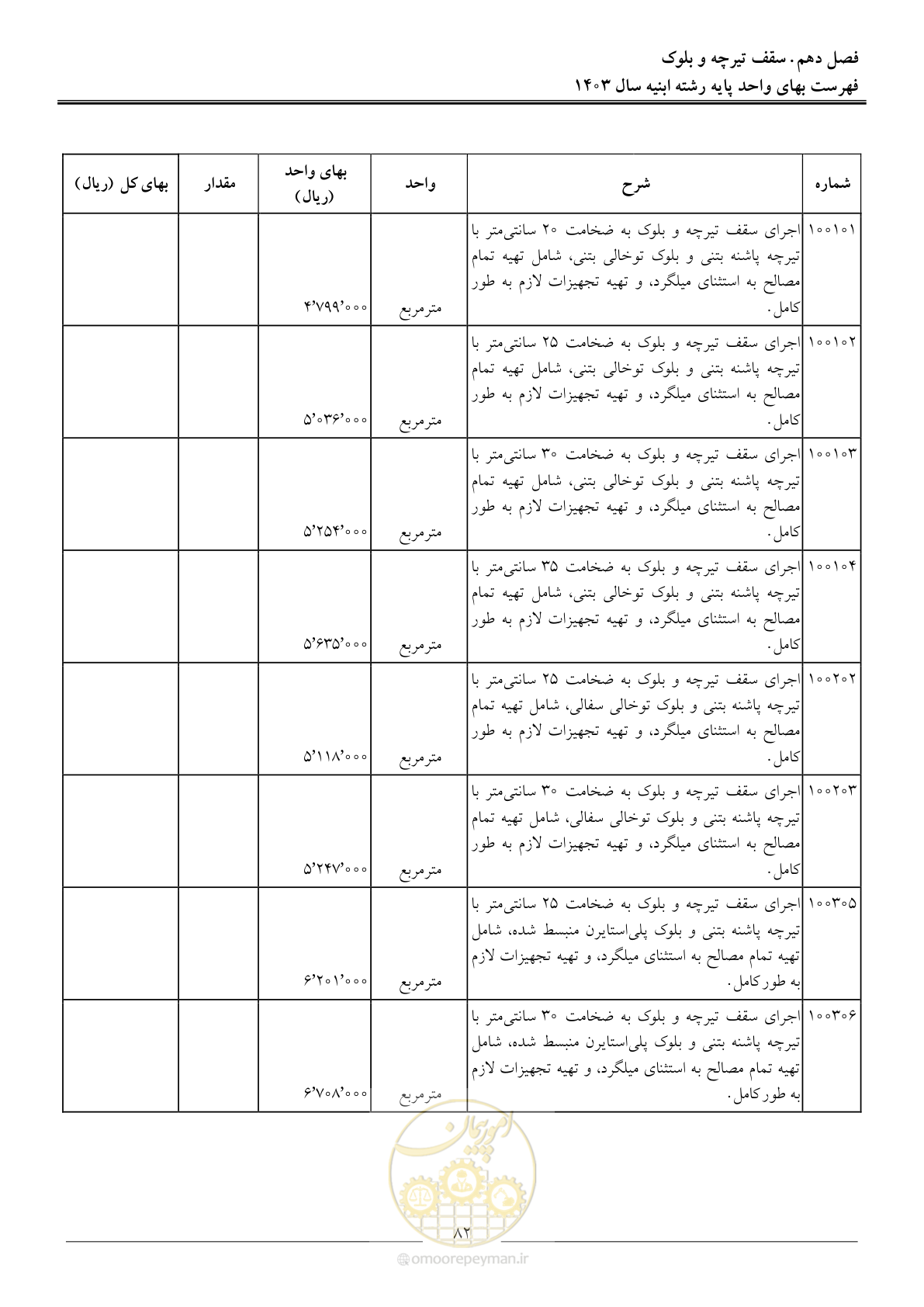 صفحه 85 از 259