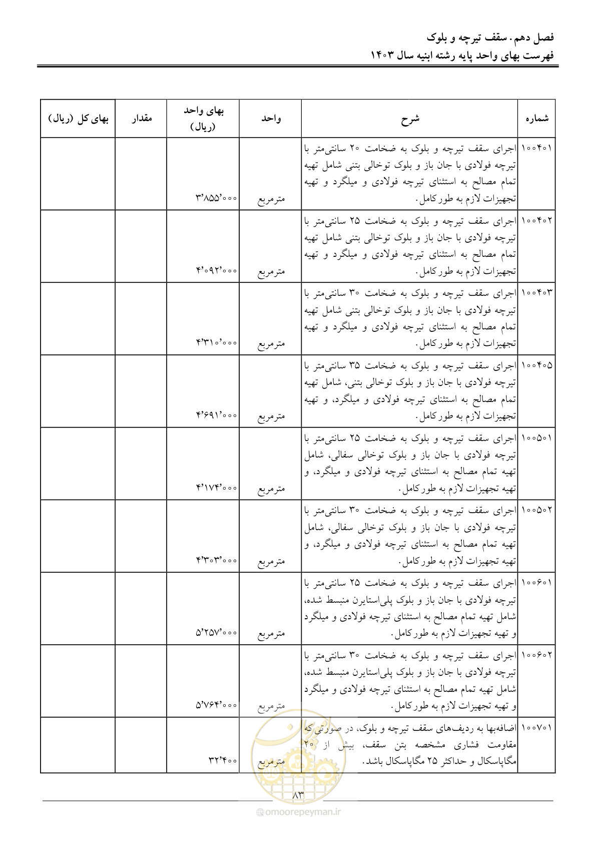 صفحه 86 از 259